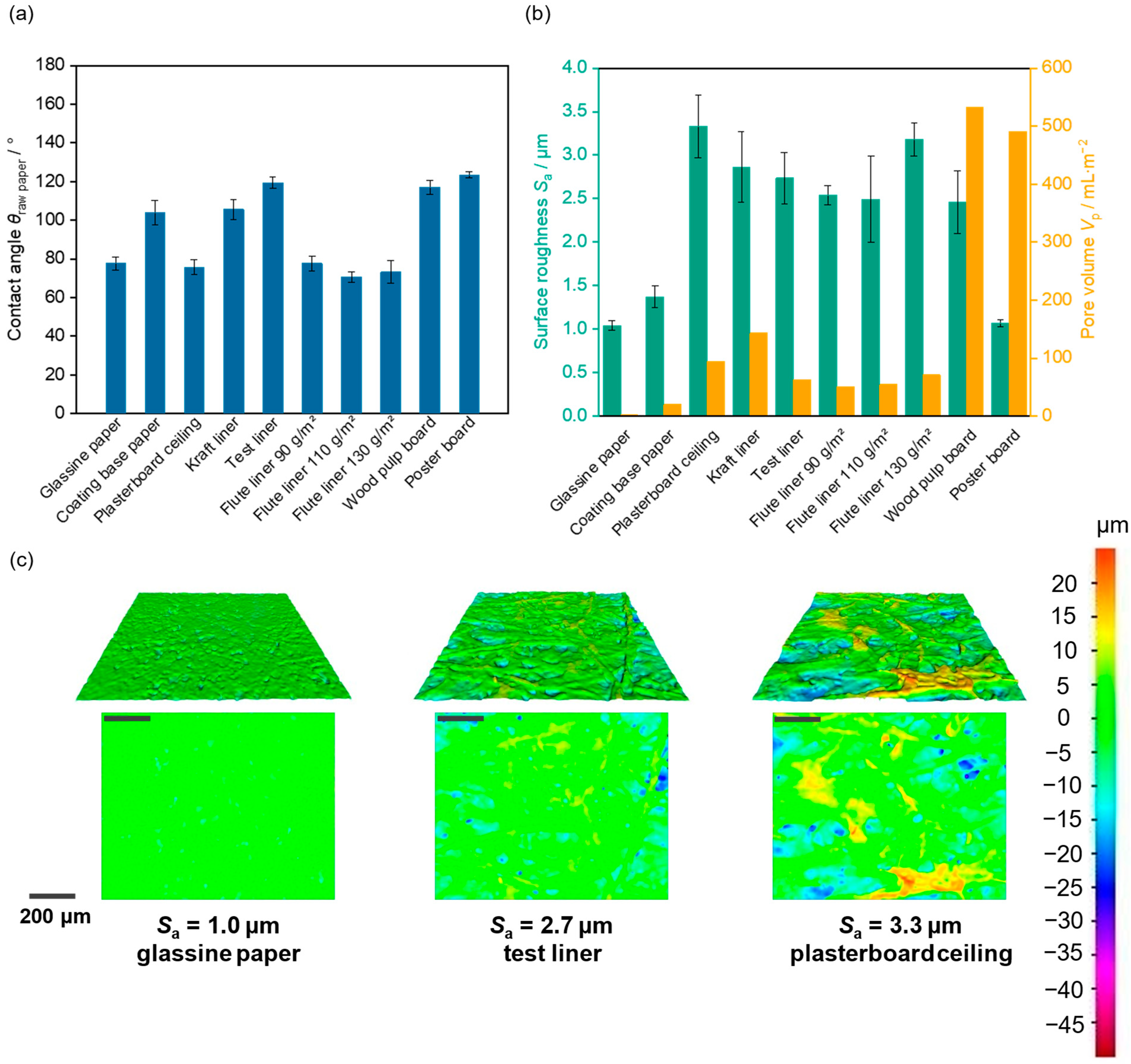 Coatings 14 01028 g008