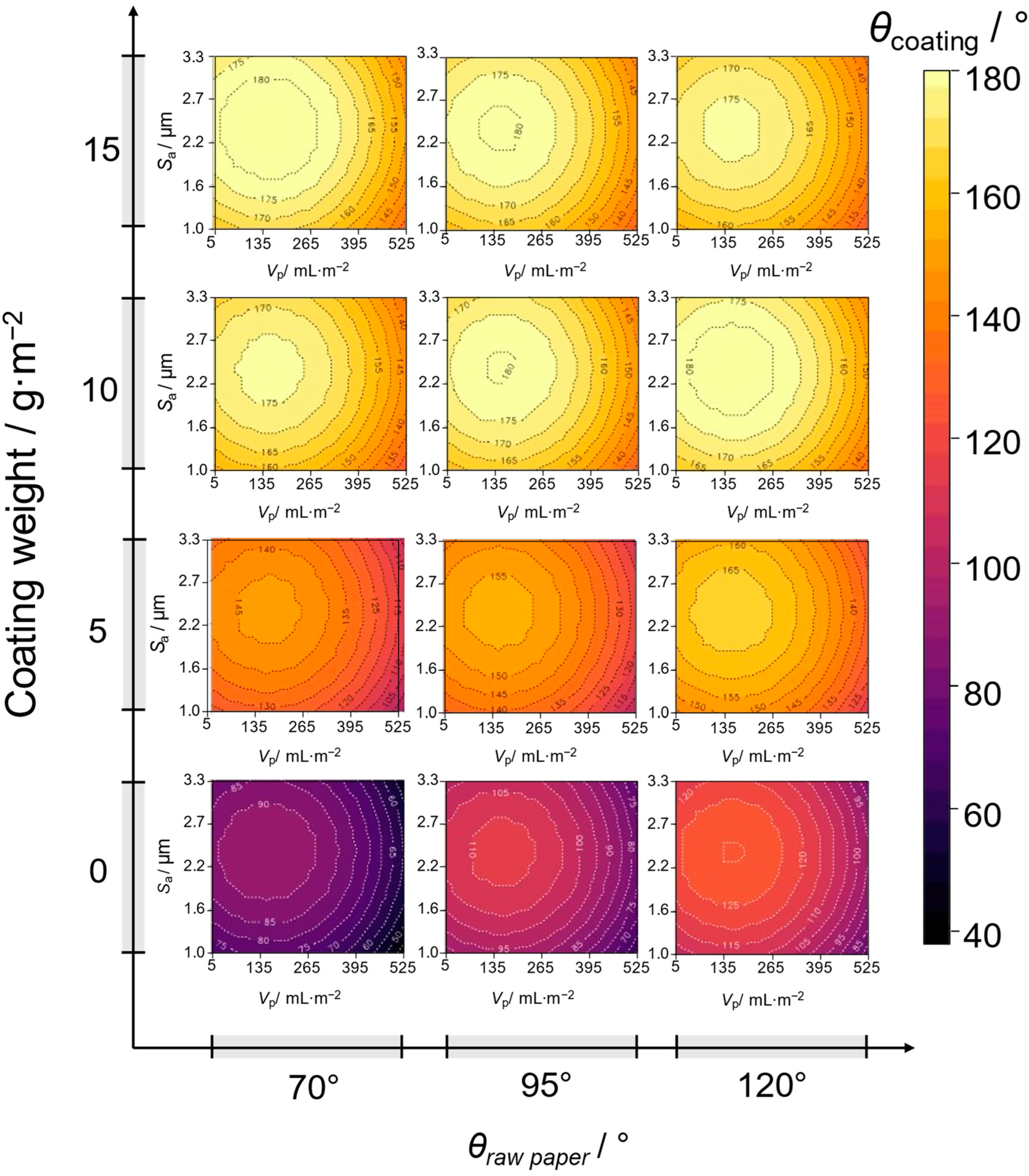 Coatings 14 01028 g009