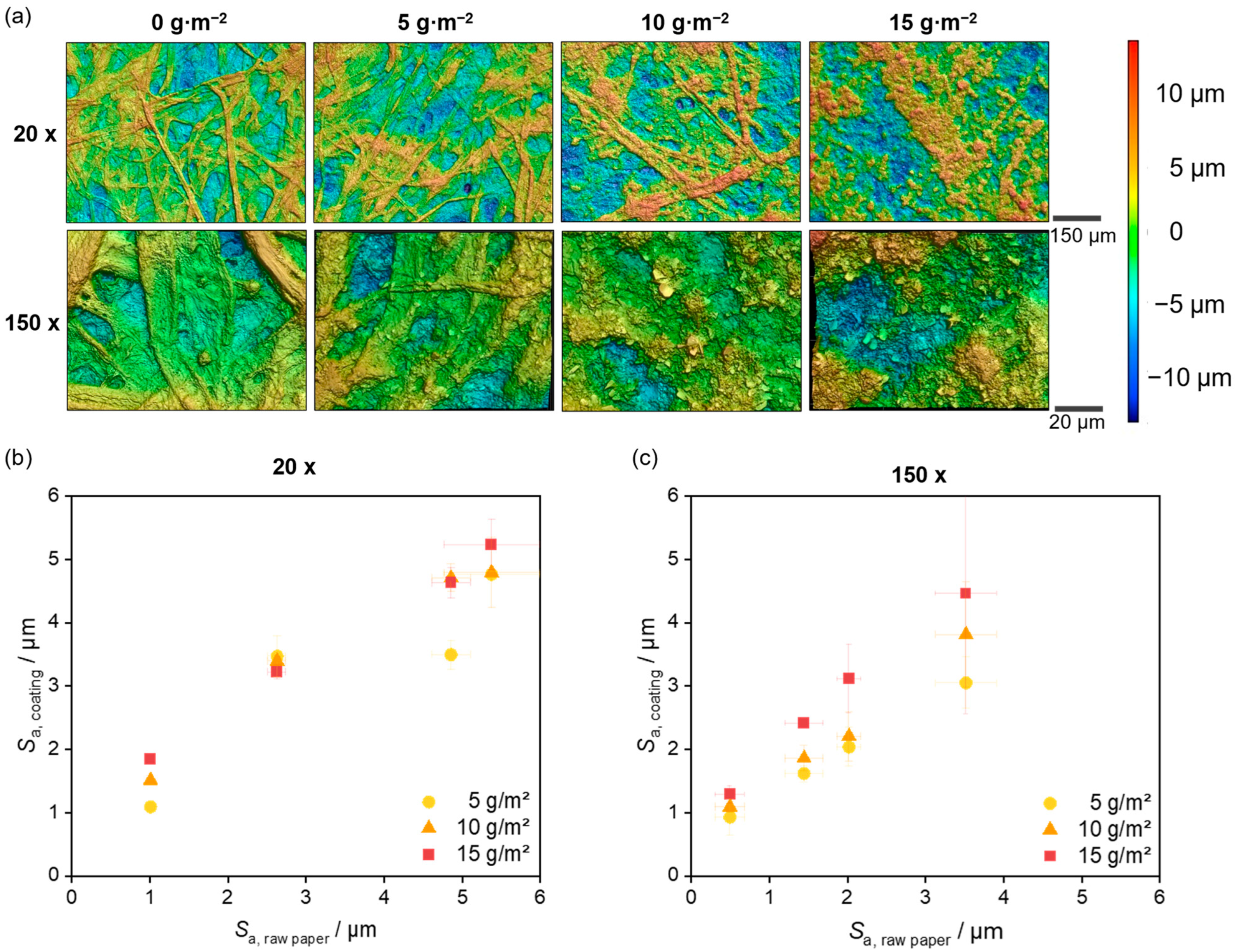Coatings 14 01028 g010