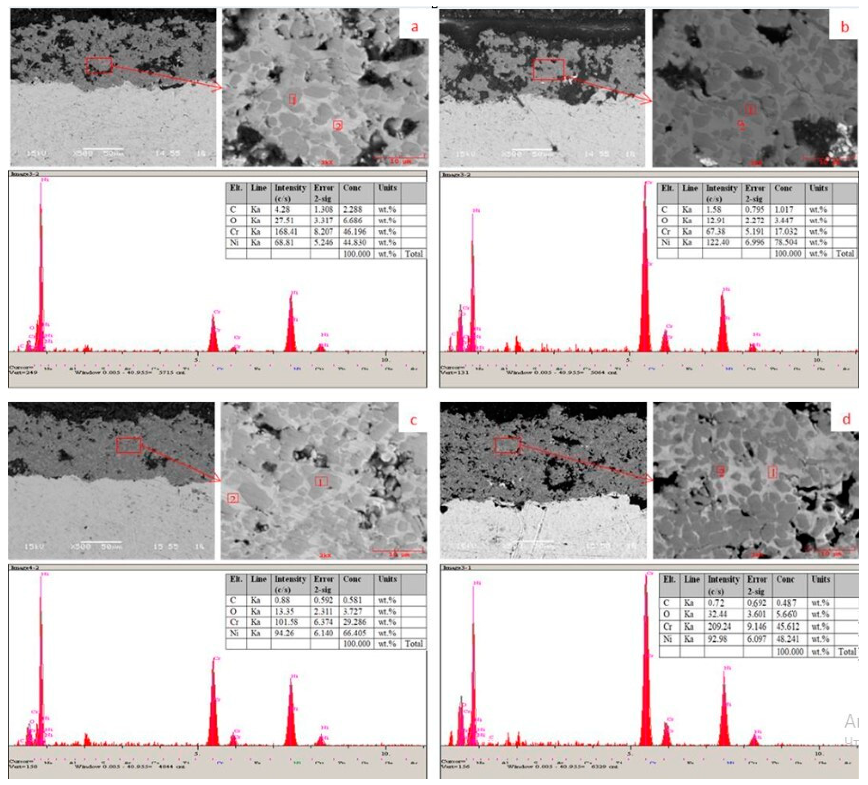 Coatings 14 01030 g002
