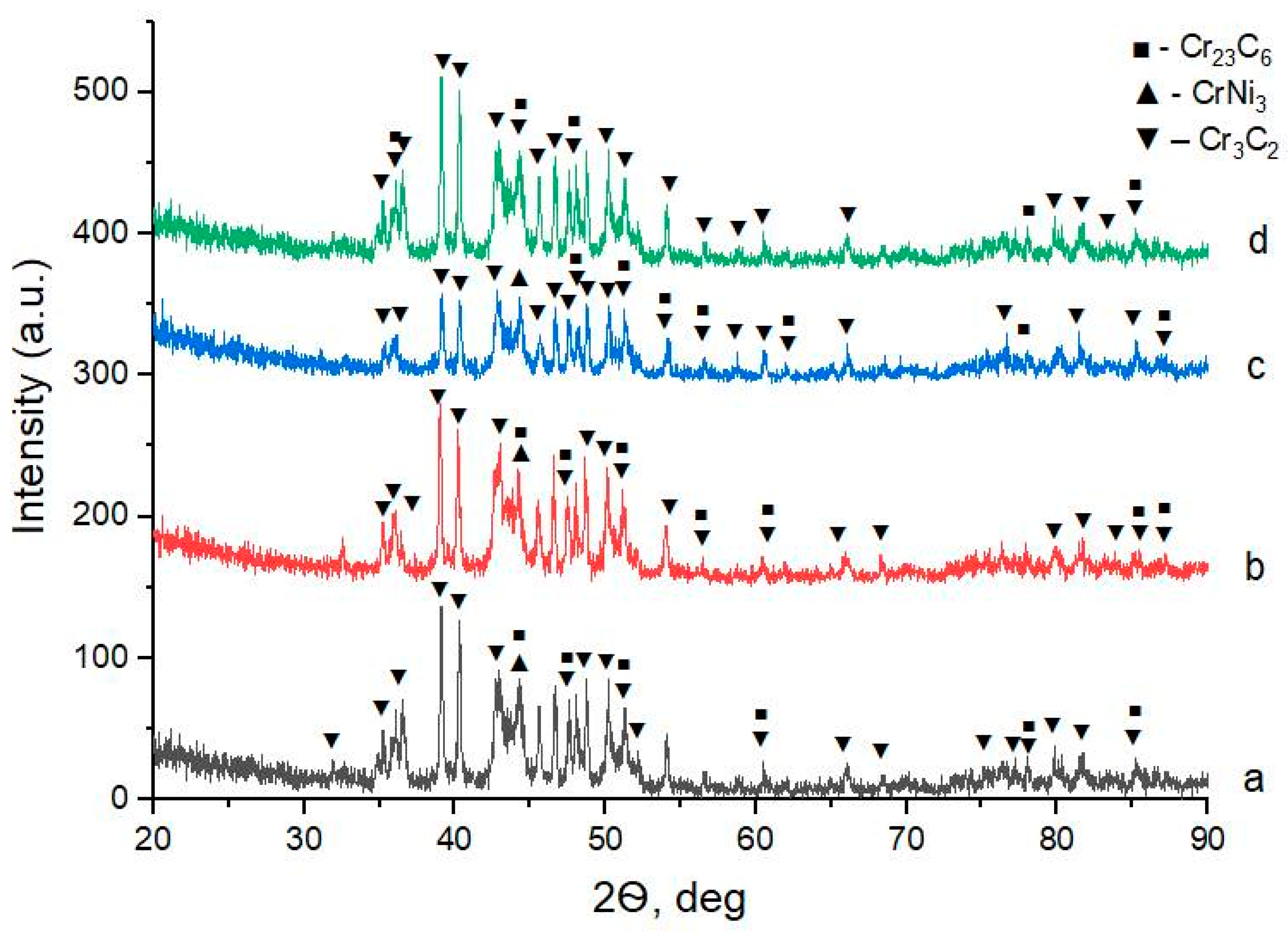 Coatings 14 01030 g003