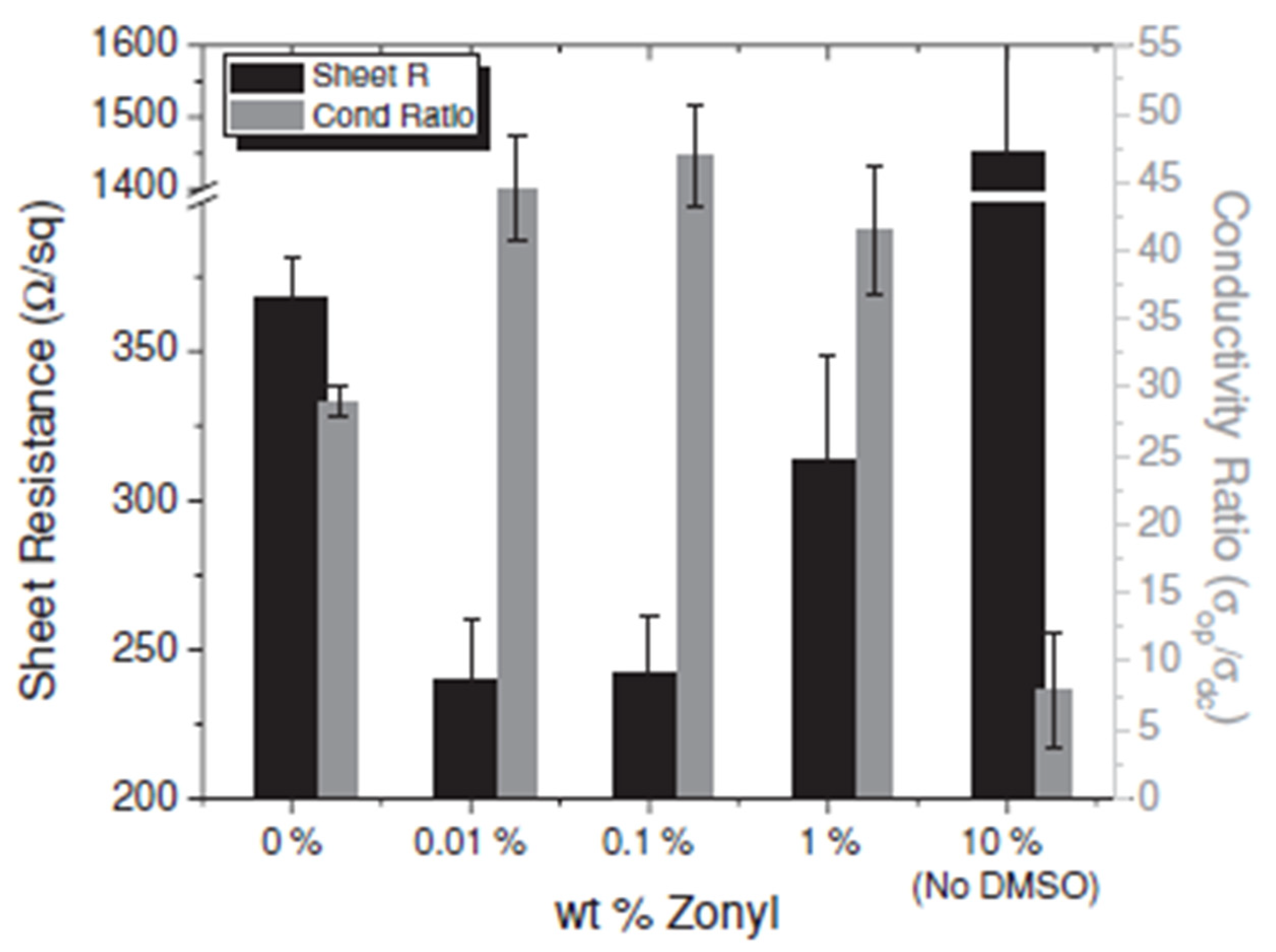 Coatings 14 01031 g003