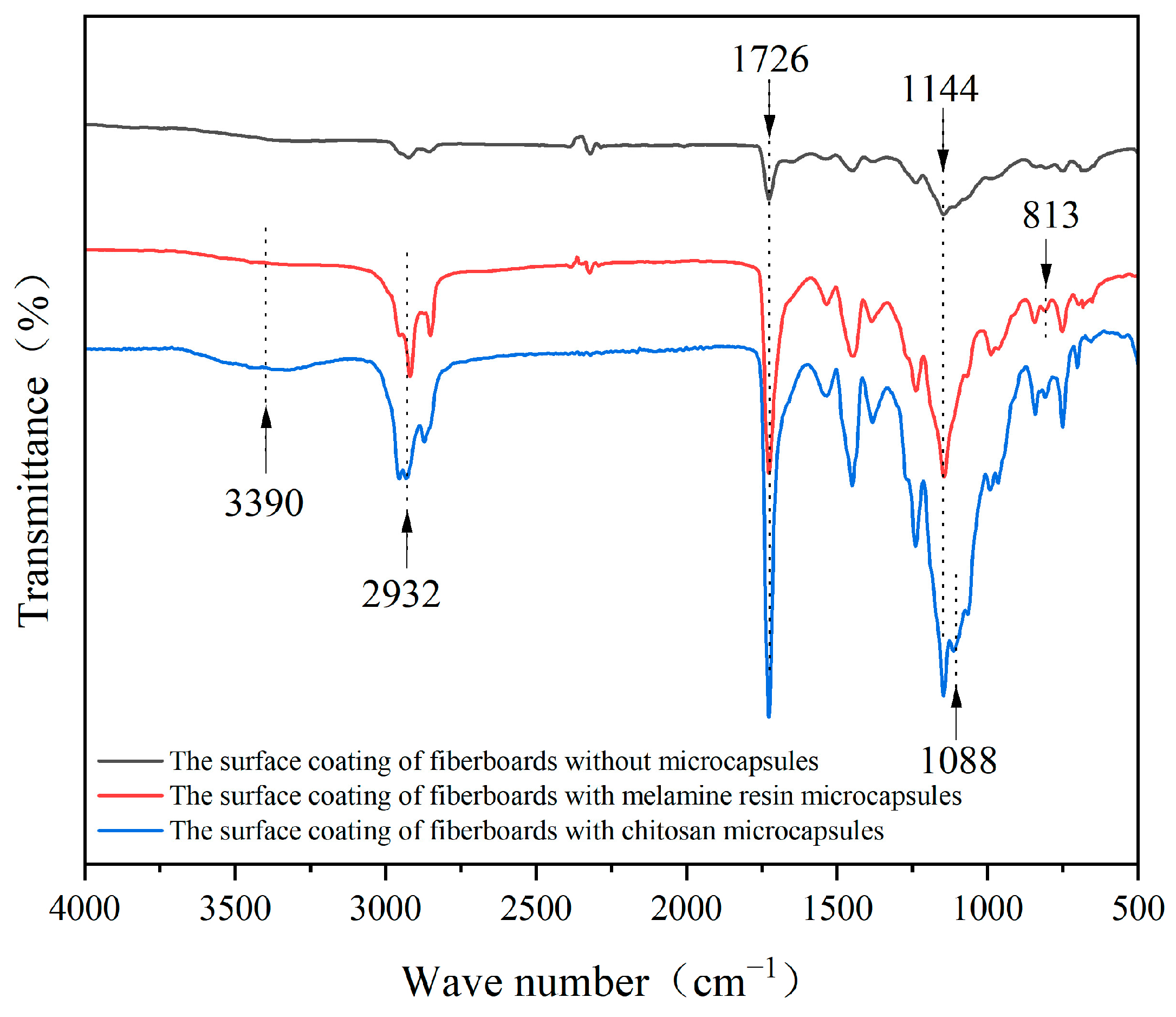 Coatings 14 01032 g006