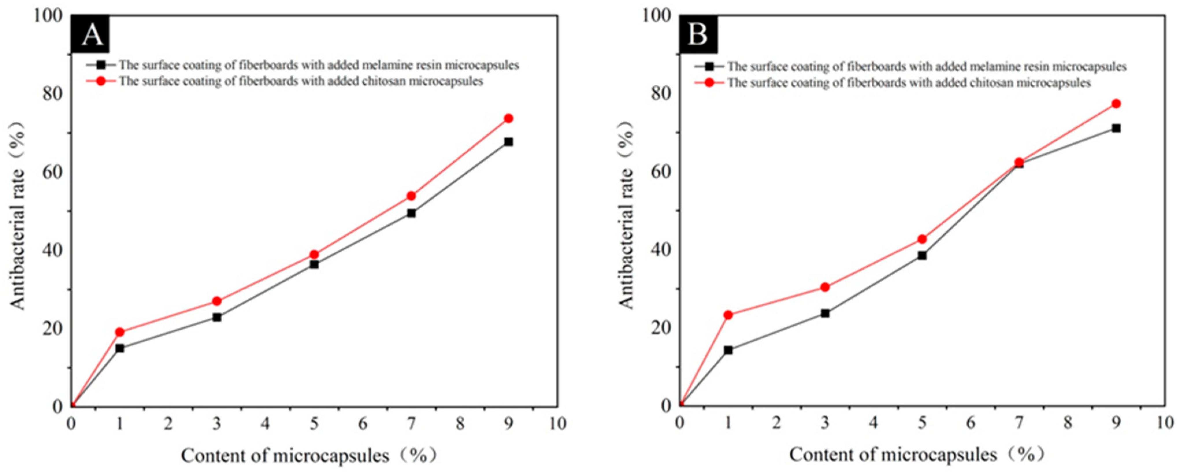 Coatings 14 01032 g007