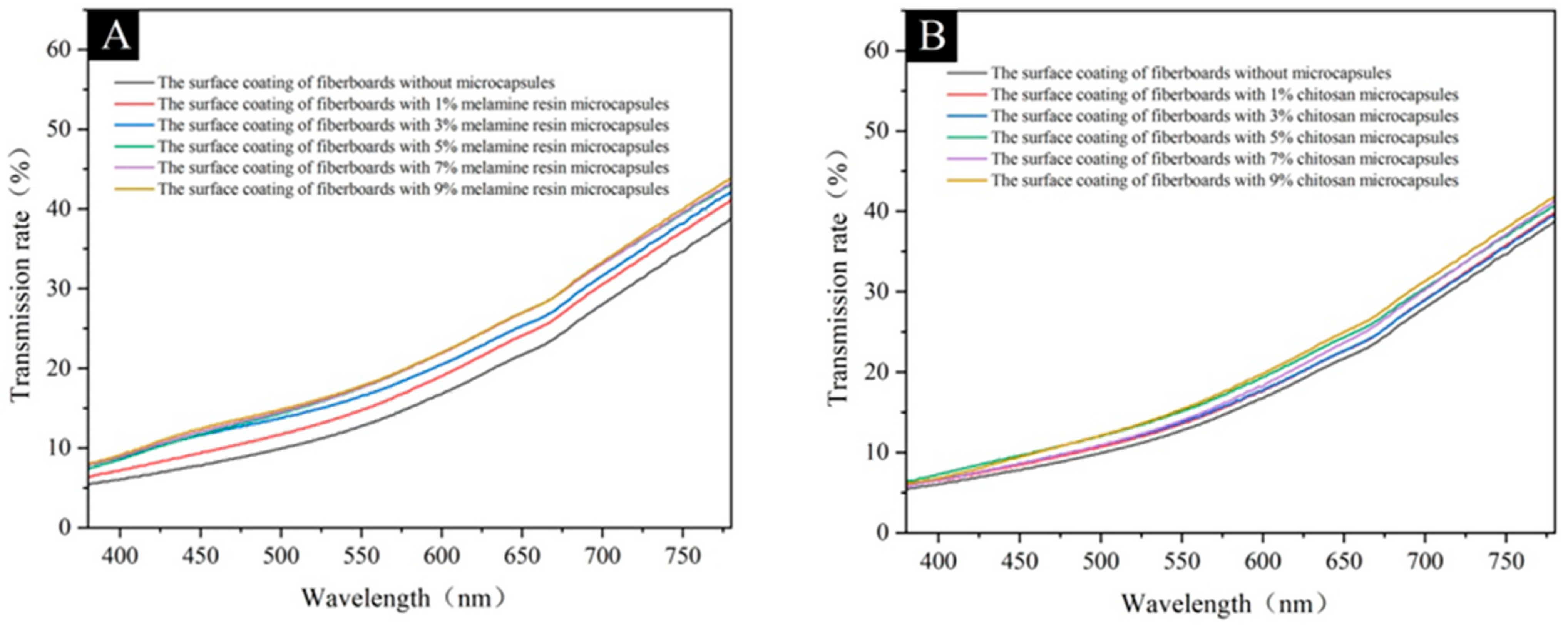 Coatings 14 01032 g008