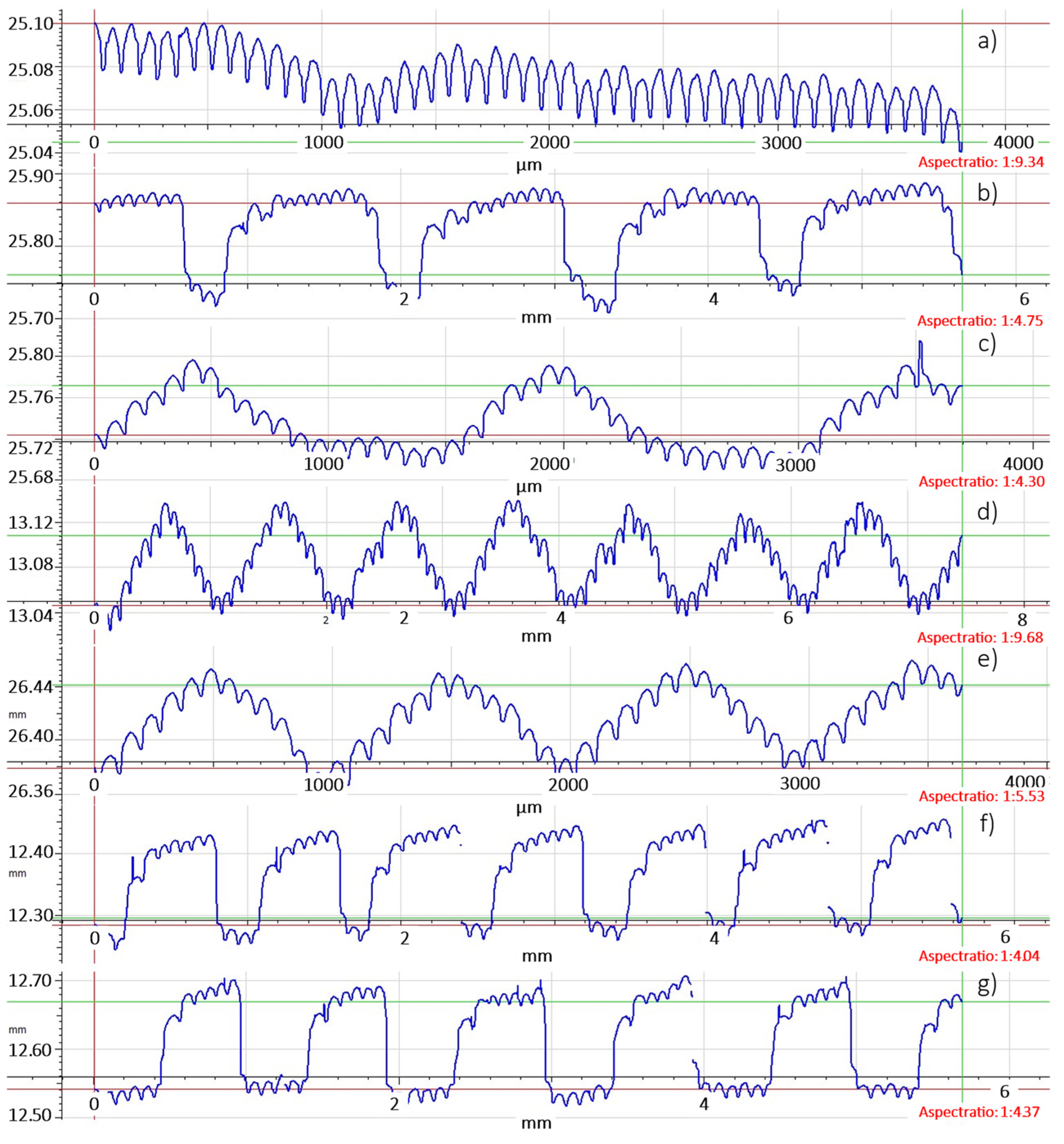 Coatings 14 01033 g009