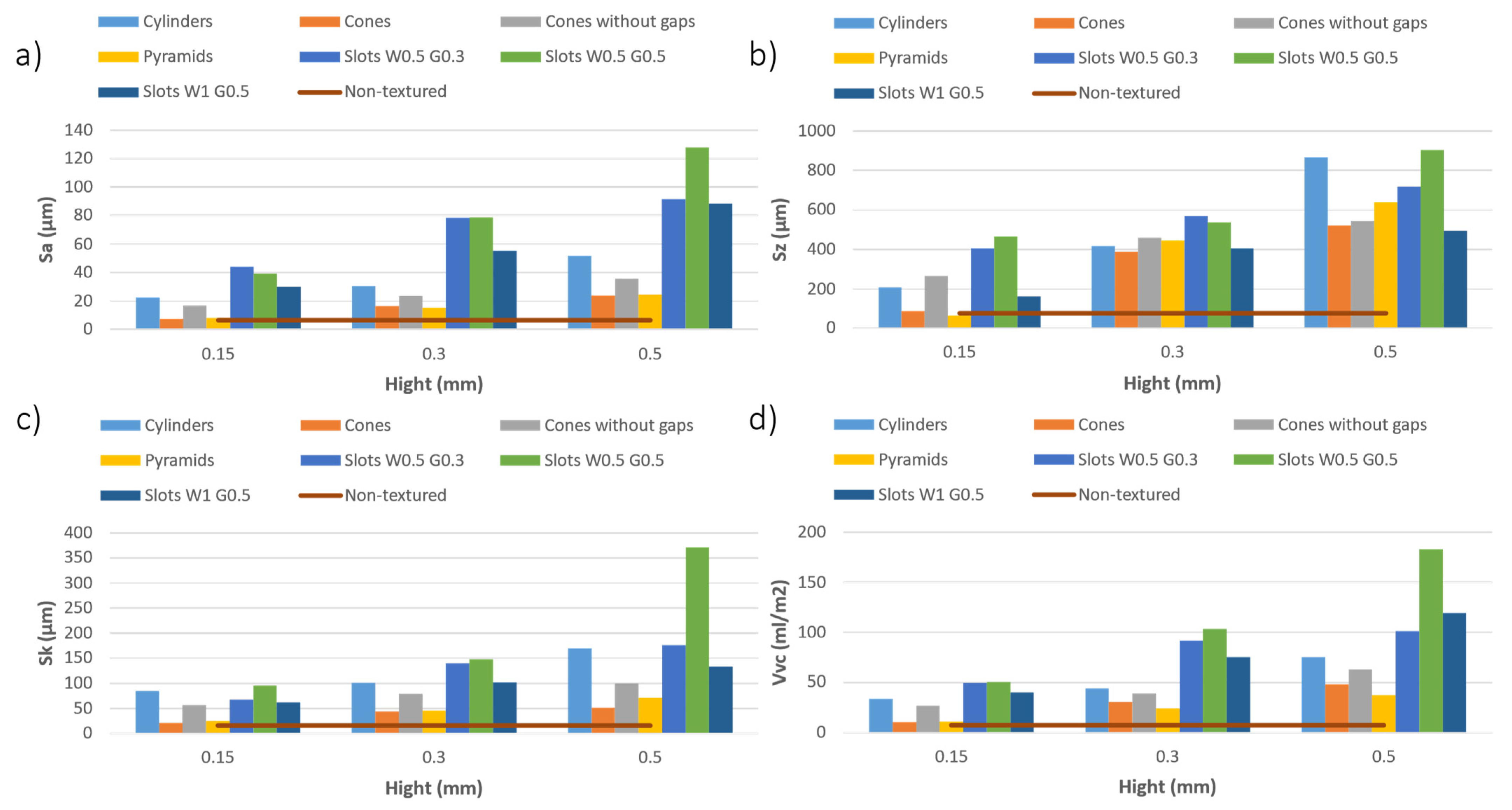 Coatings 14 01033 g010