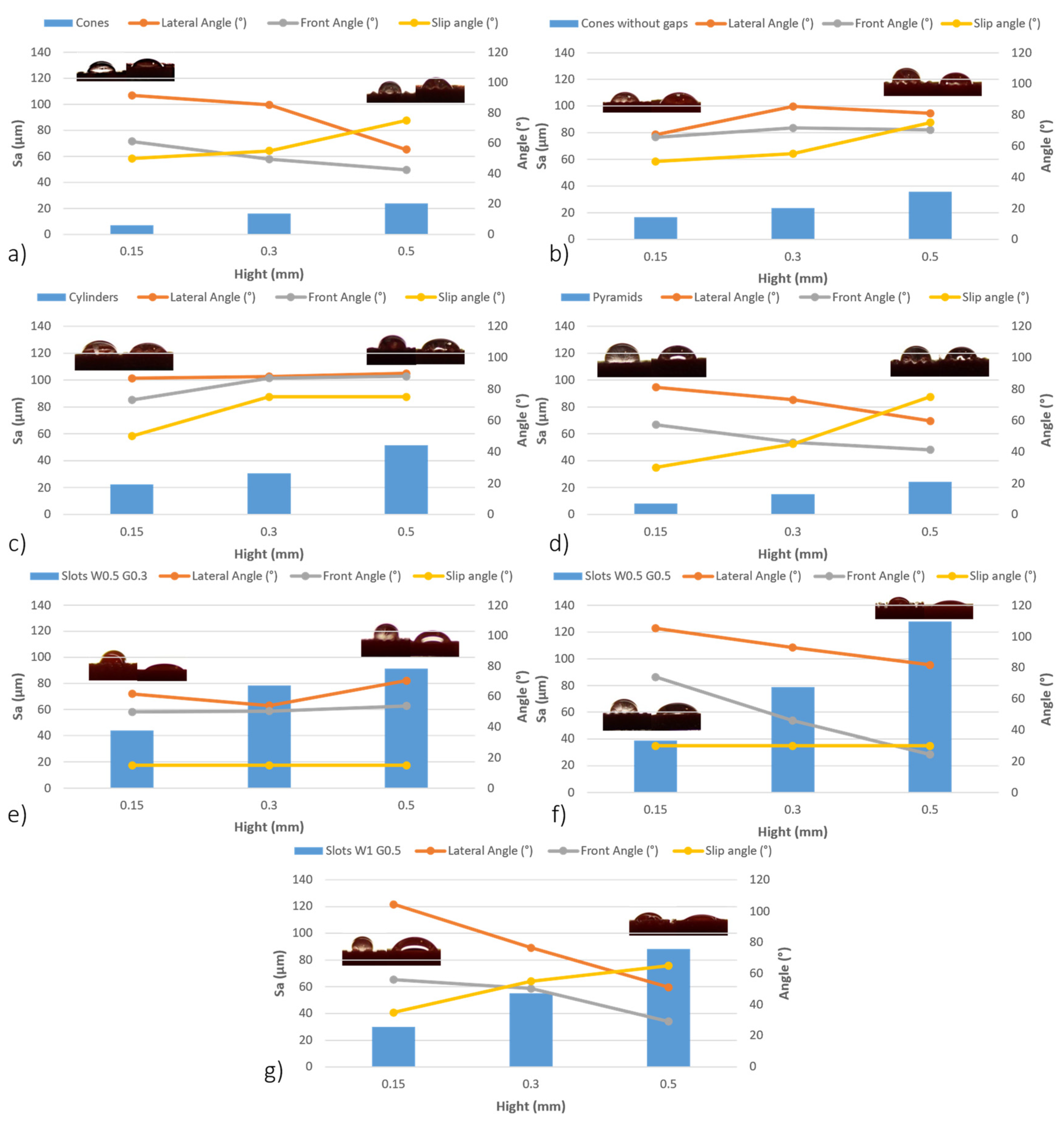 Coatings 14 01033 g011