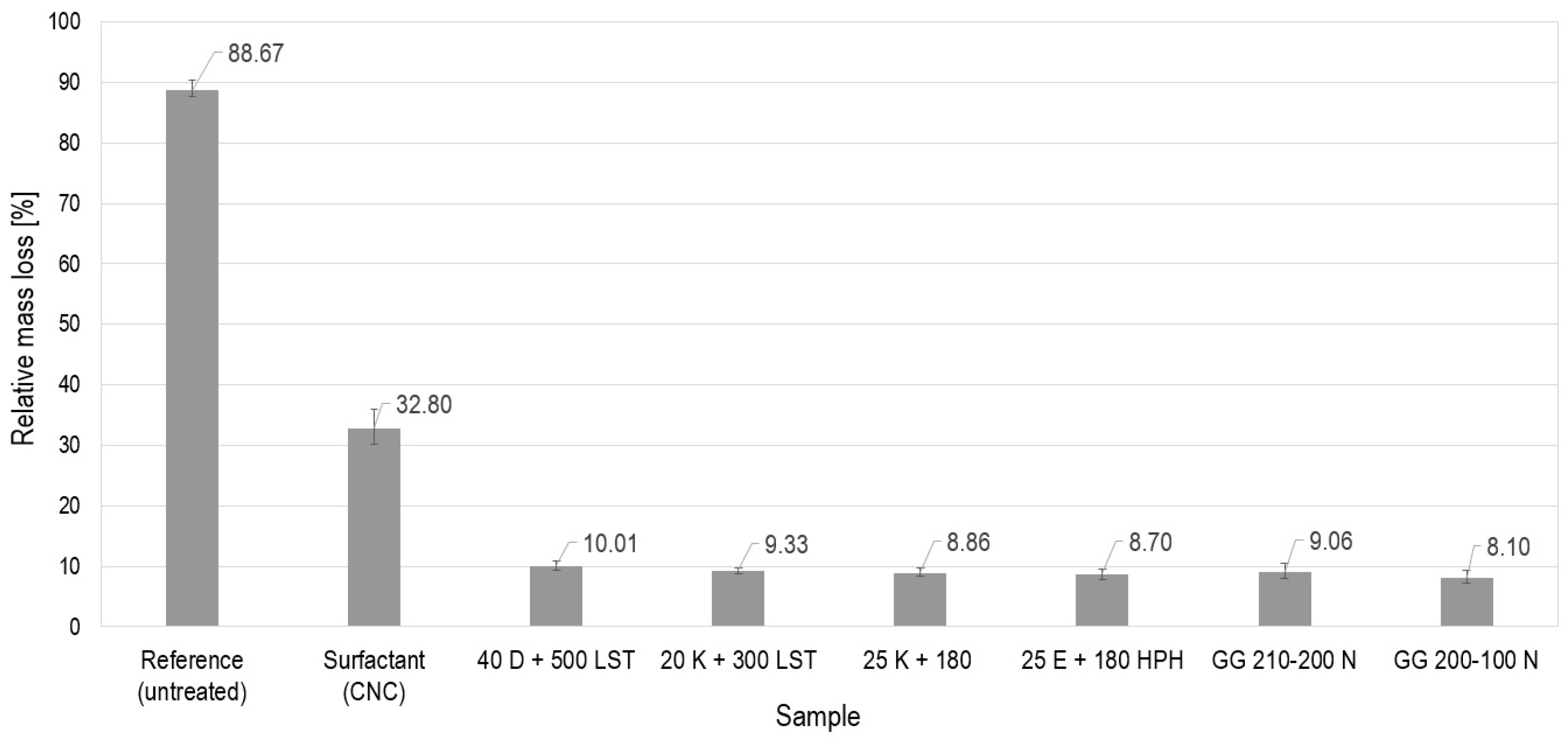 Coatings 14 01036 g004