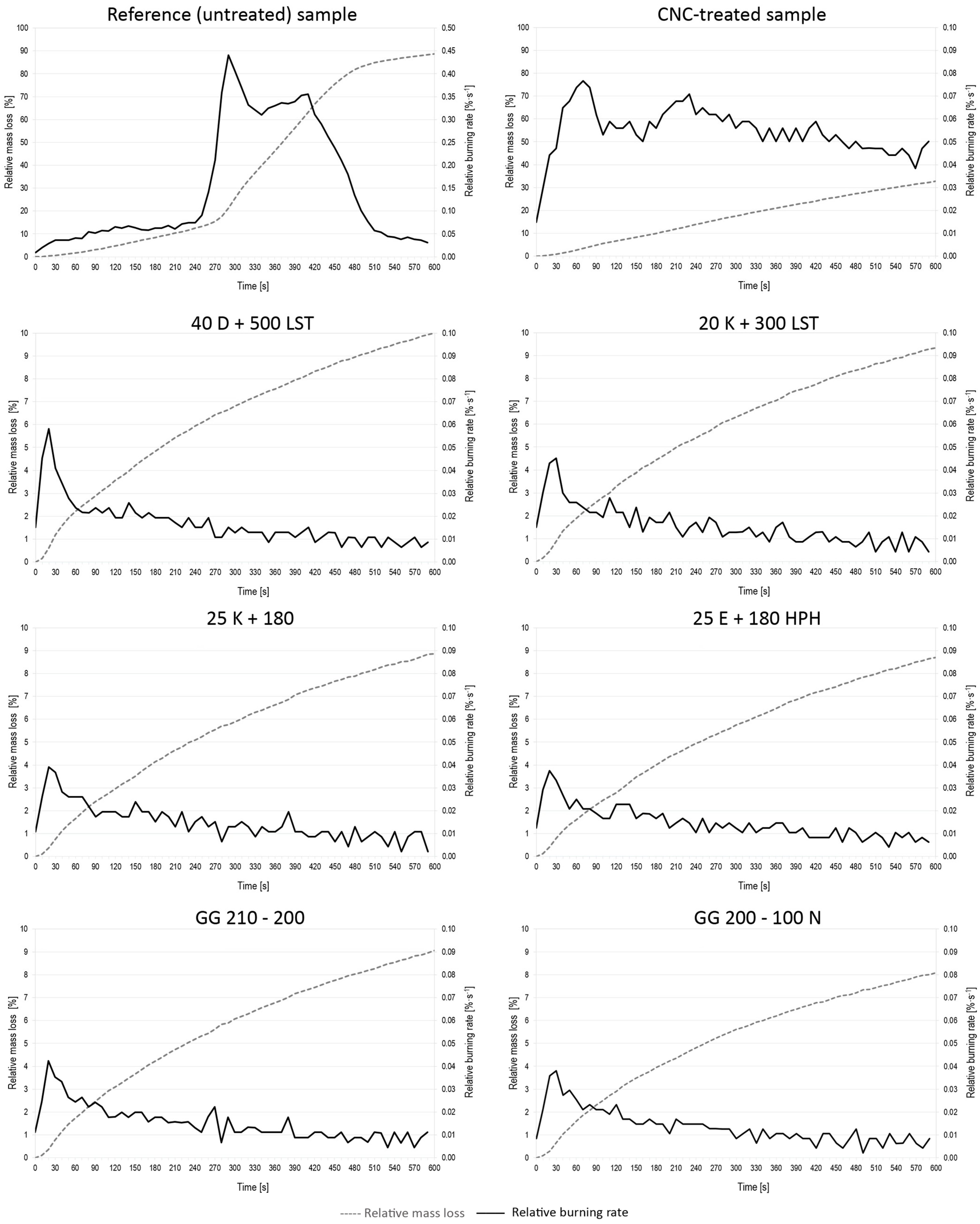 Coatings 14 01036 g005