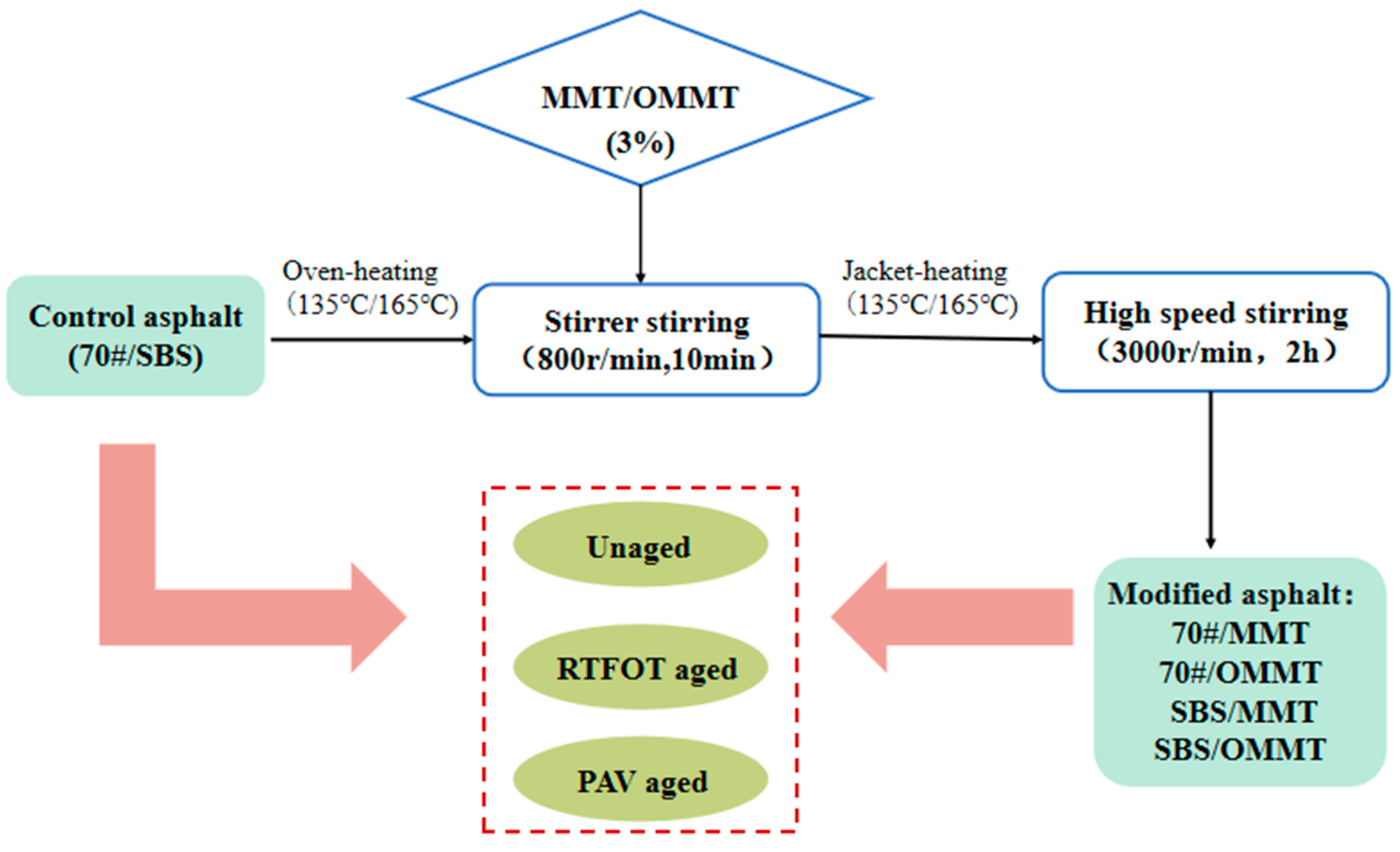 Coatings 14 01038 g002
