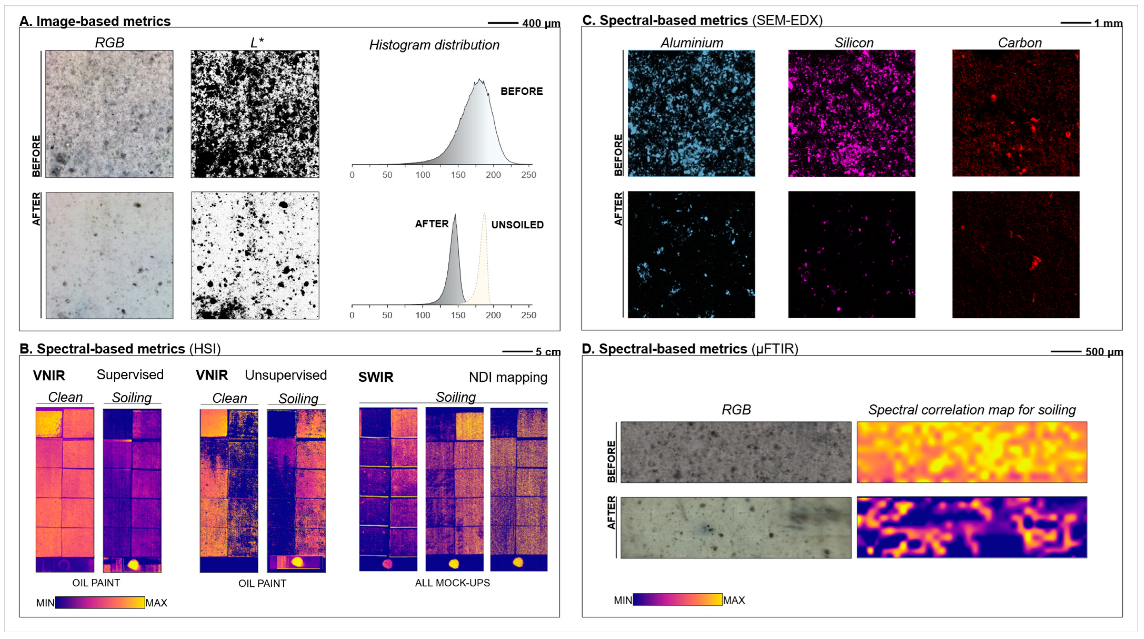 Coatings 14 01040 g002