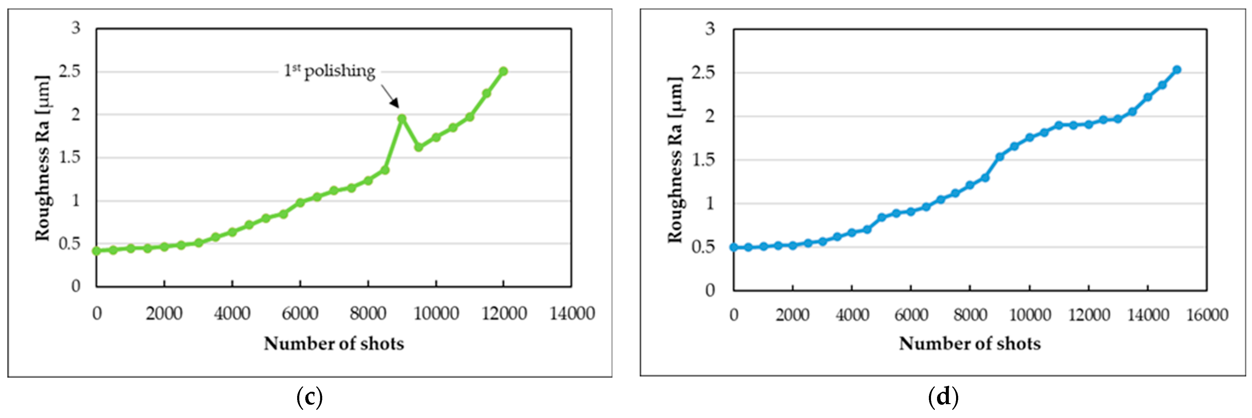 Coatings 14 01043 g007b