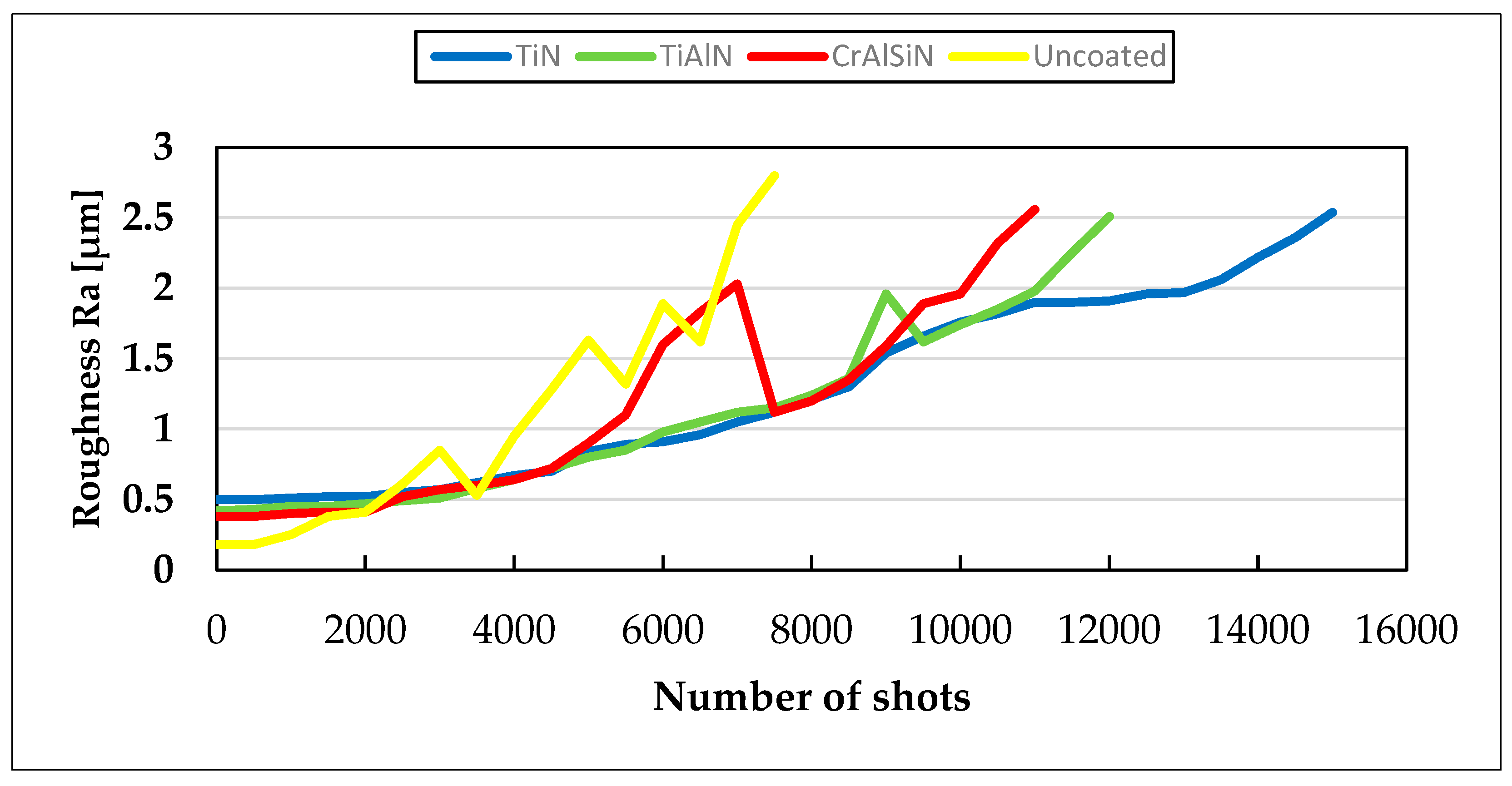 Coatings 14 01043 g008
