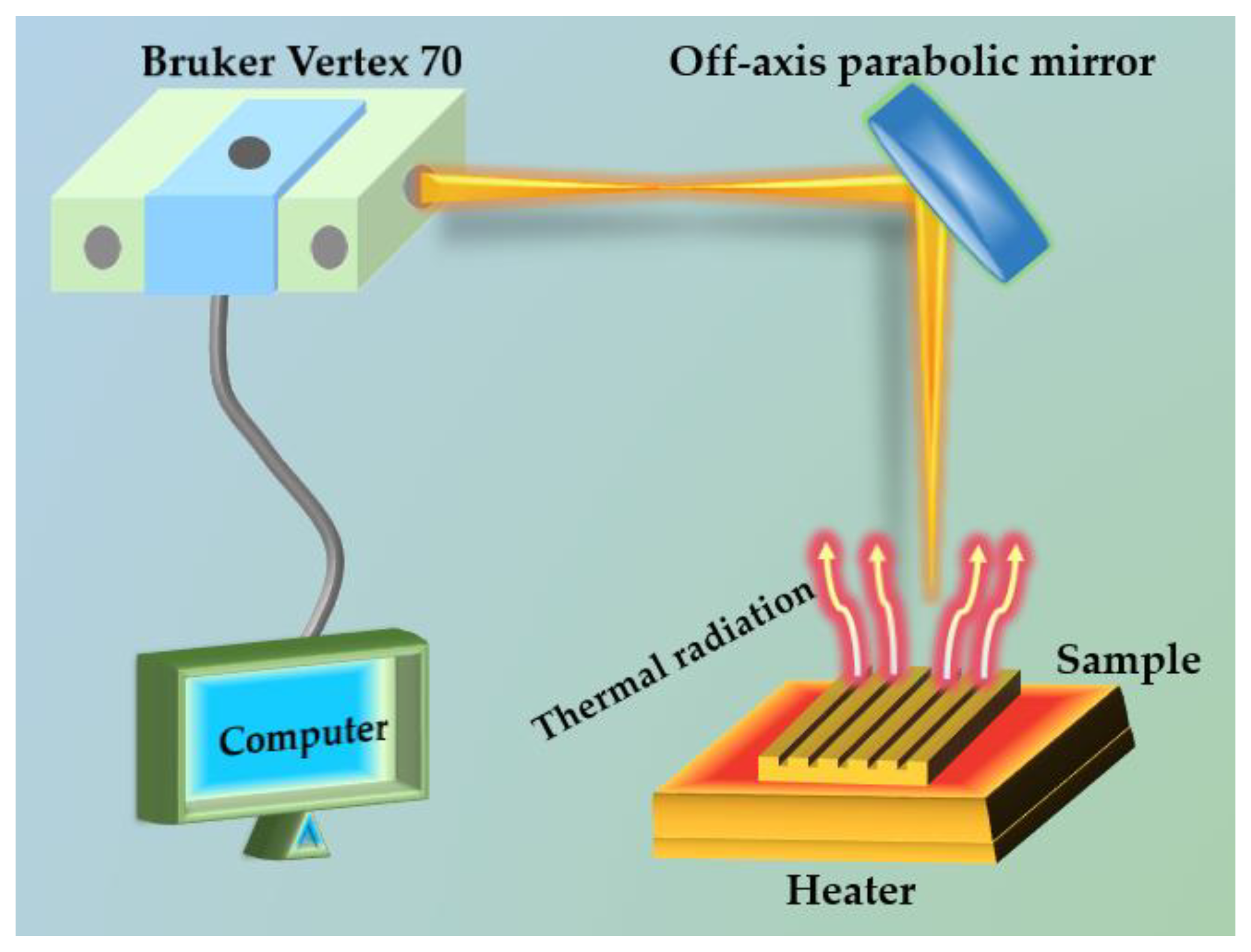 大人気 Study on the Thermal Radiation Characteristics of Tungsten ミュージシャン