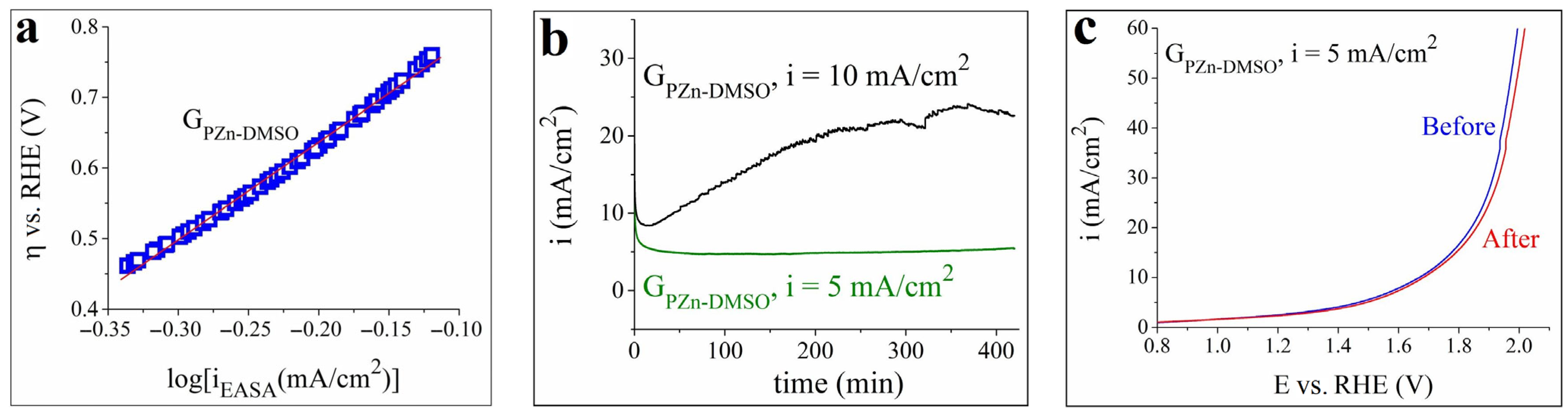 Coatings 14 01048 g004