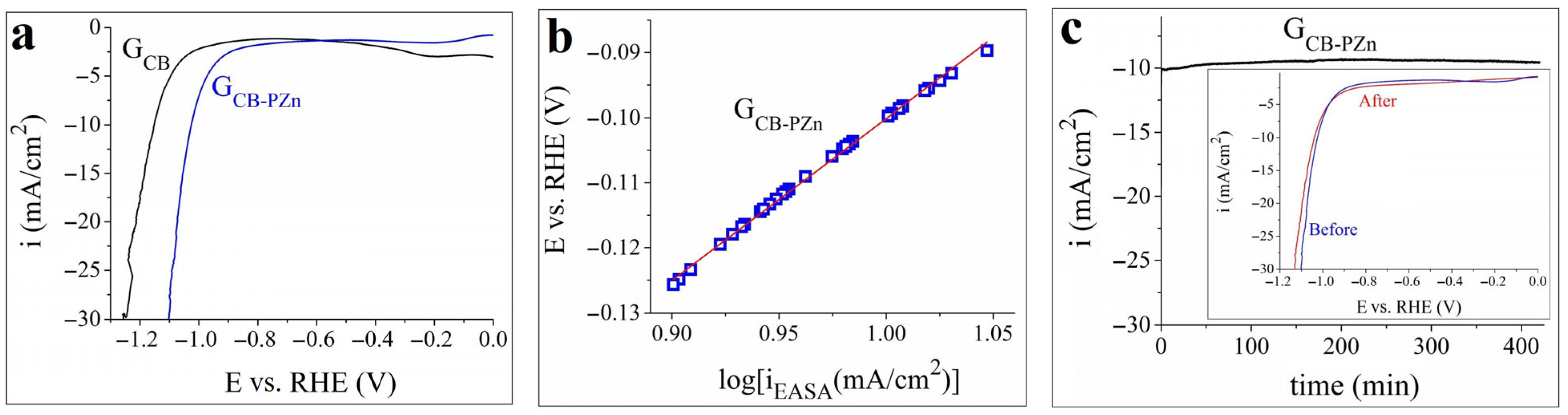 Coatings 14 01048 g009