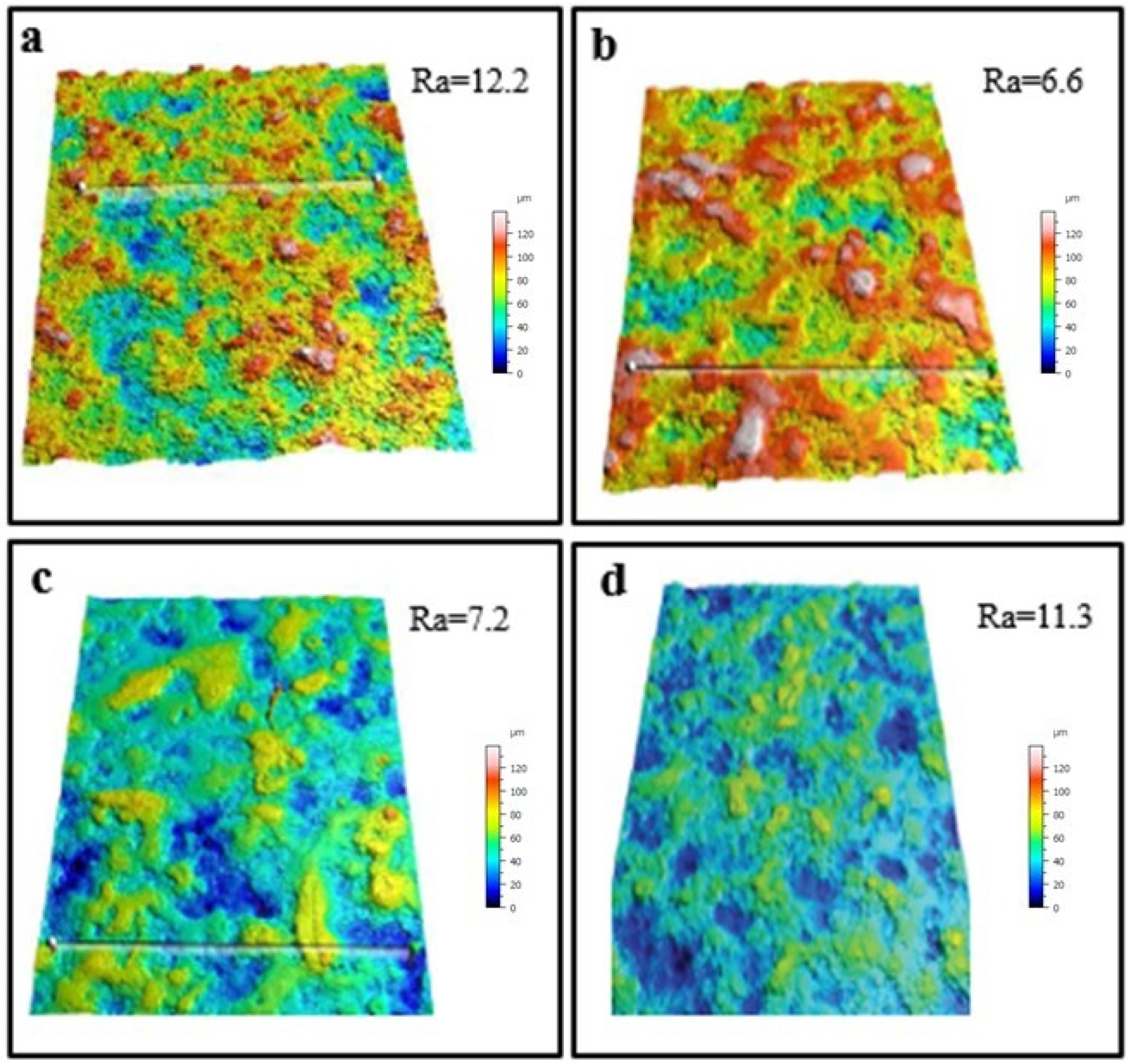 Coatings 14 01049 g004