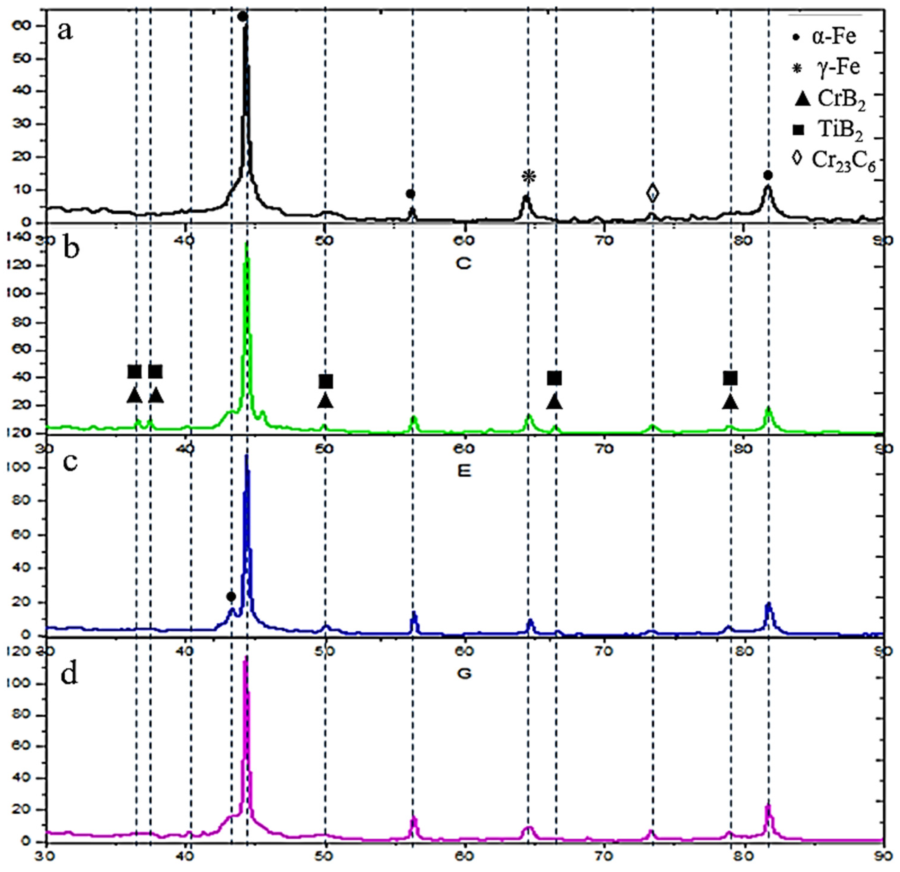 Coatings 14 01049 g005