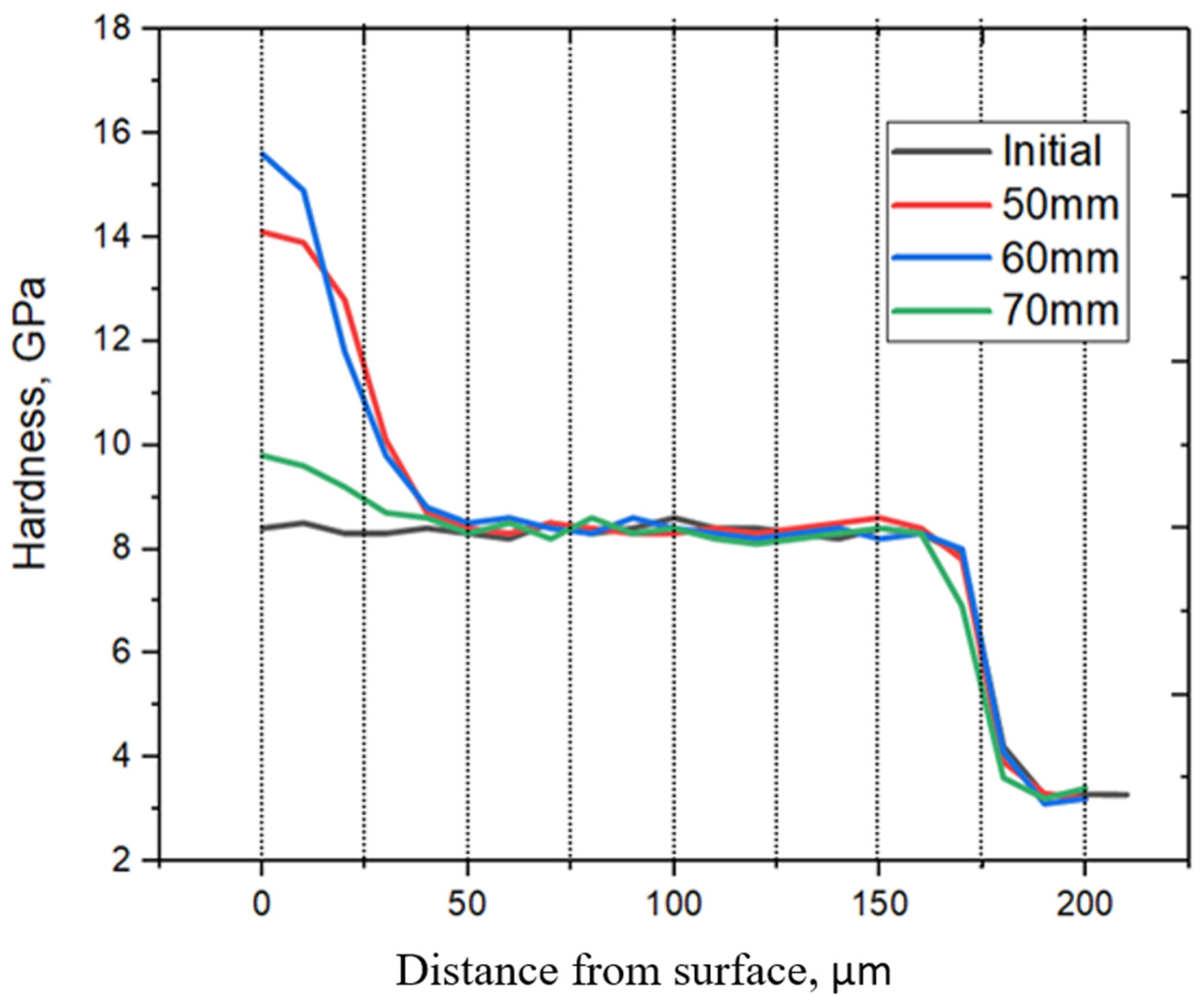 Coatings 14 01049 g009