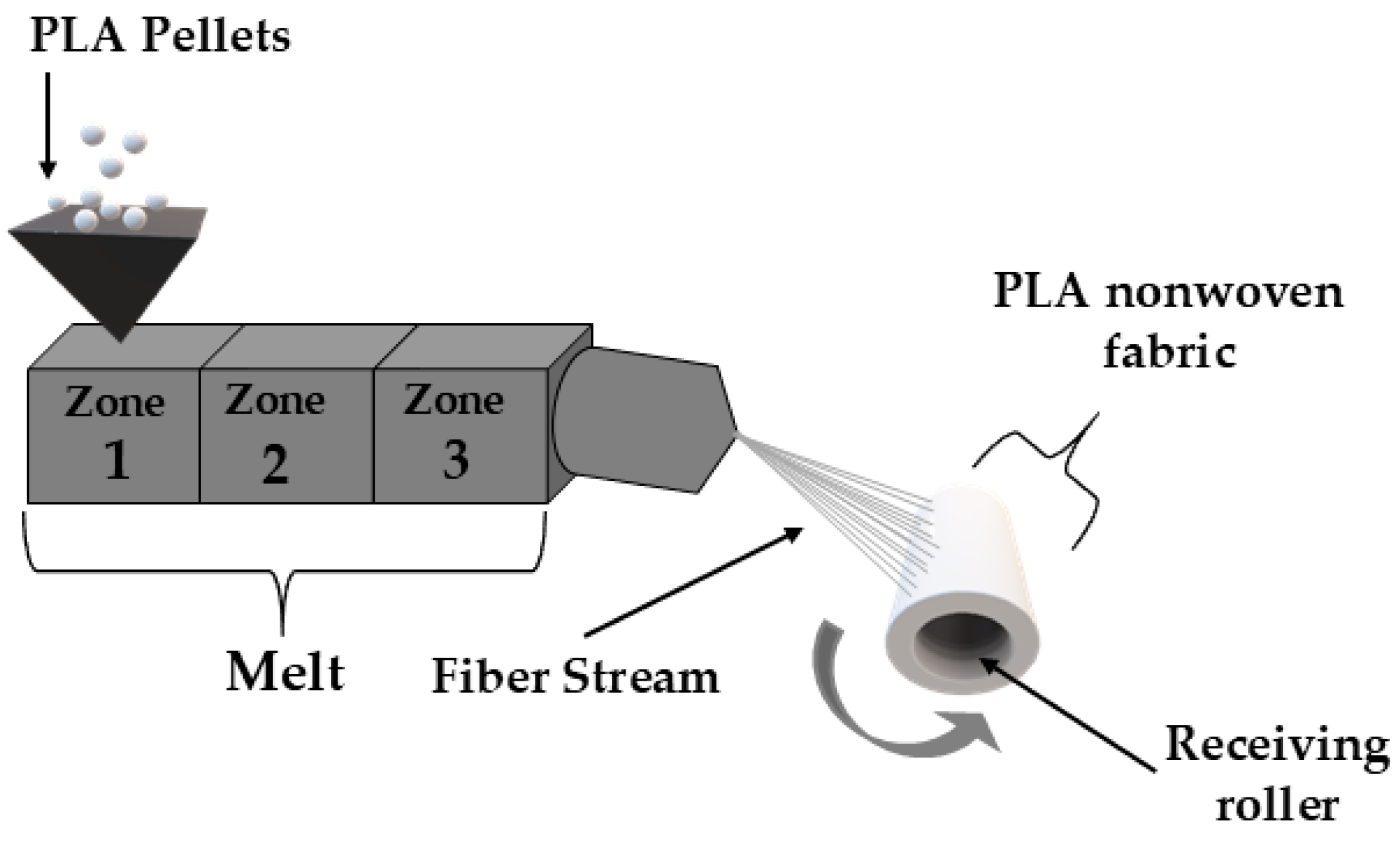 Coatings 14 01050 g001a Coatings 14 01050 g001a