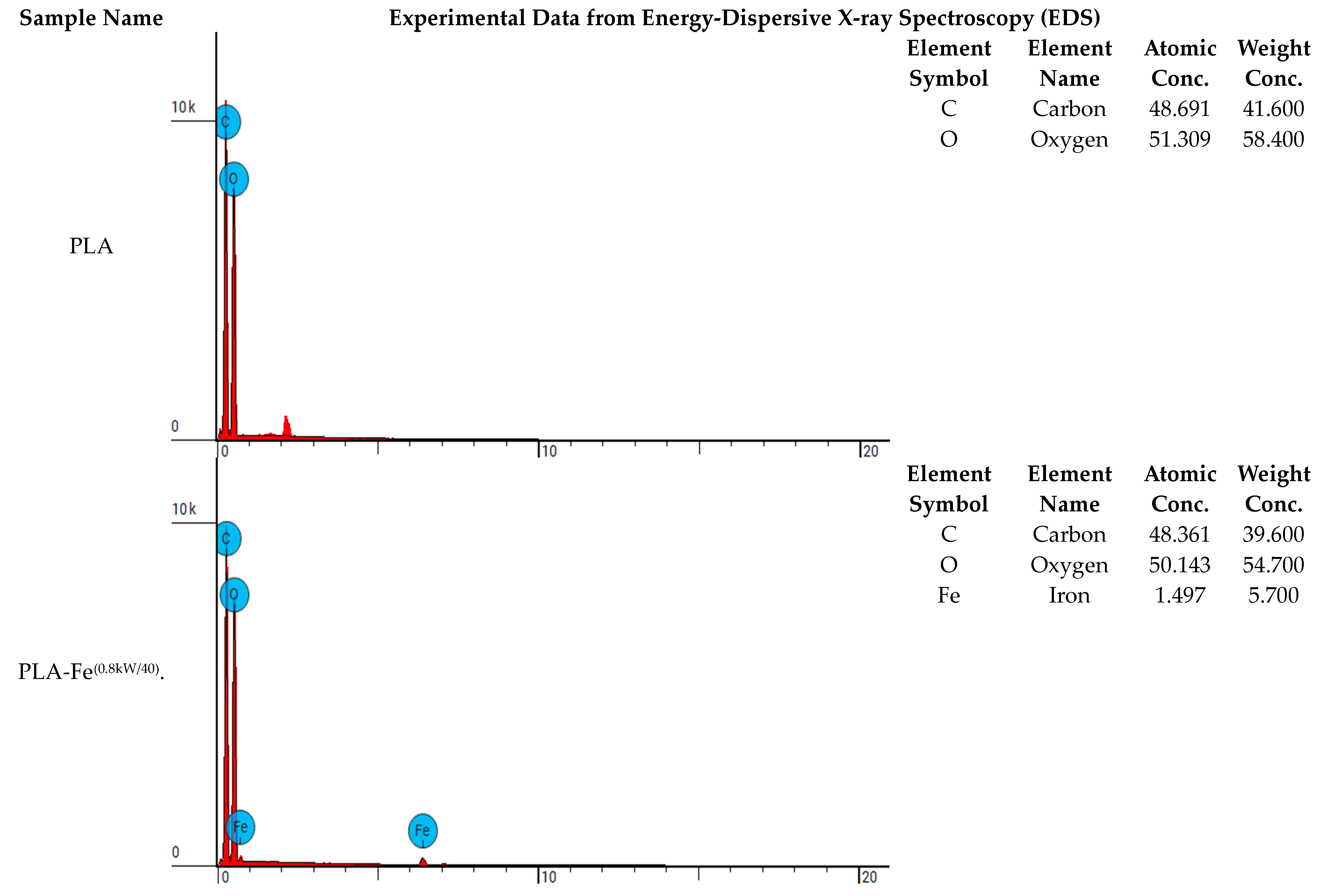 Coatings 14 01050 g005 Coatings 14 01050 g005