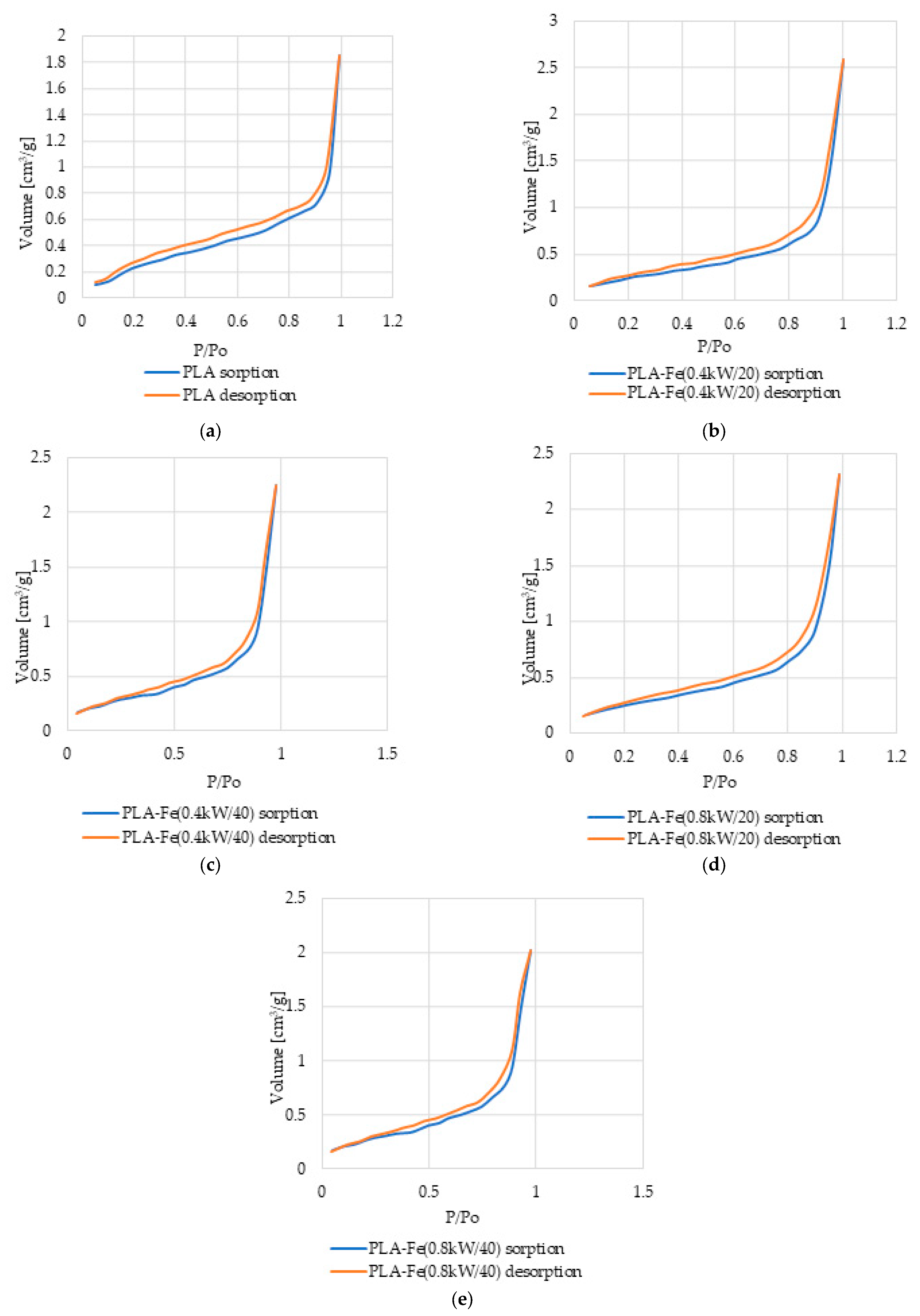 Coatings 14 01050 g006 Coatings 14 01050 g006