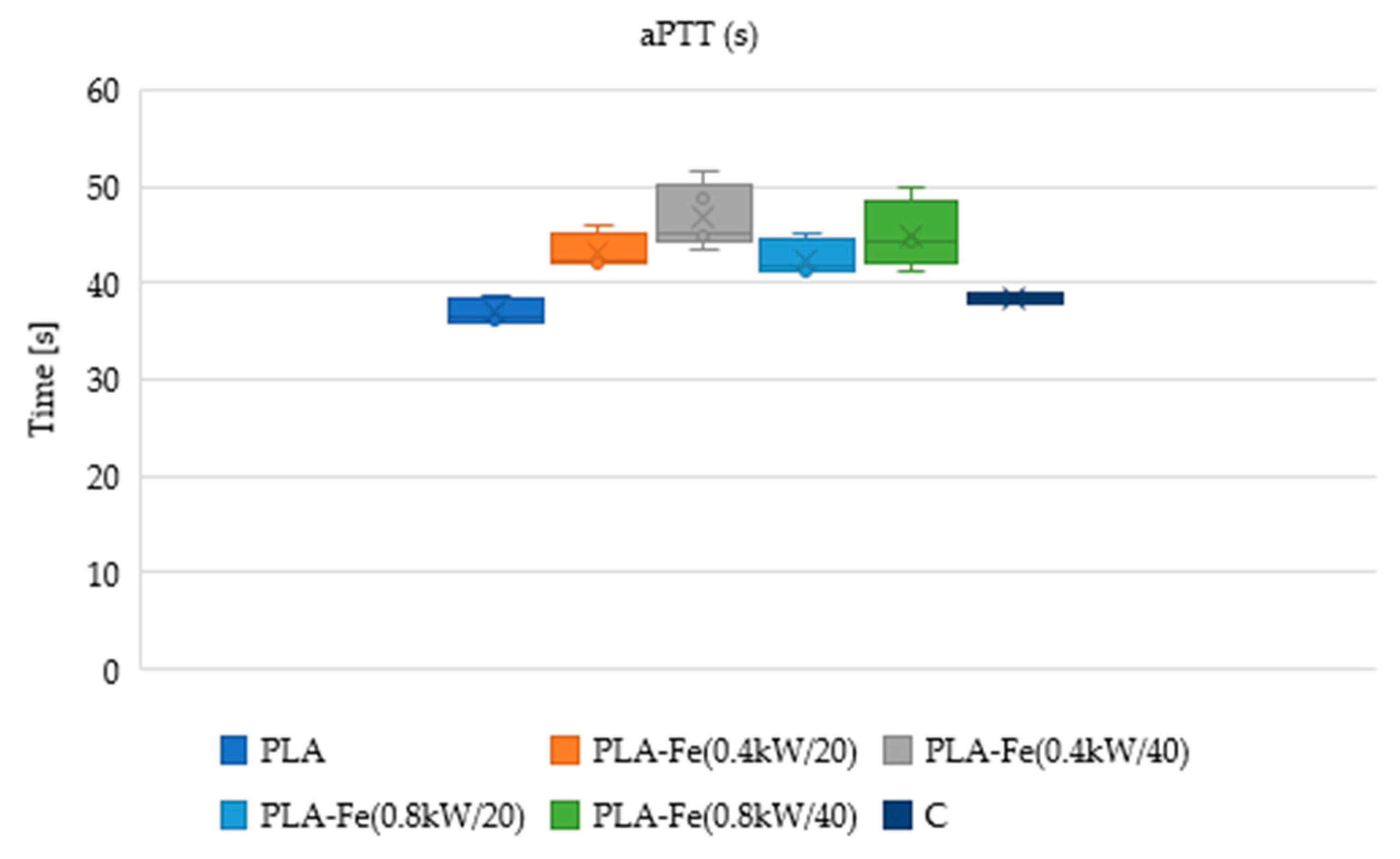 Coatings 14 01050 g007 Coatings 14 01050 g007