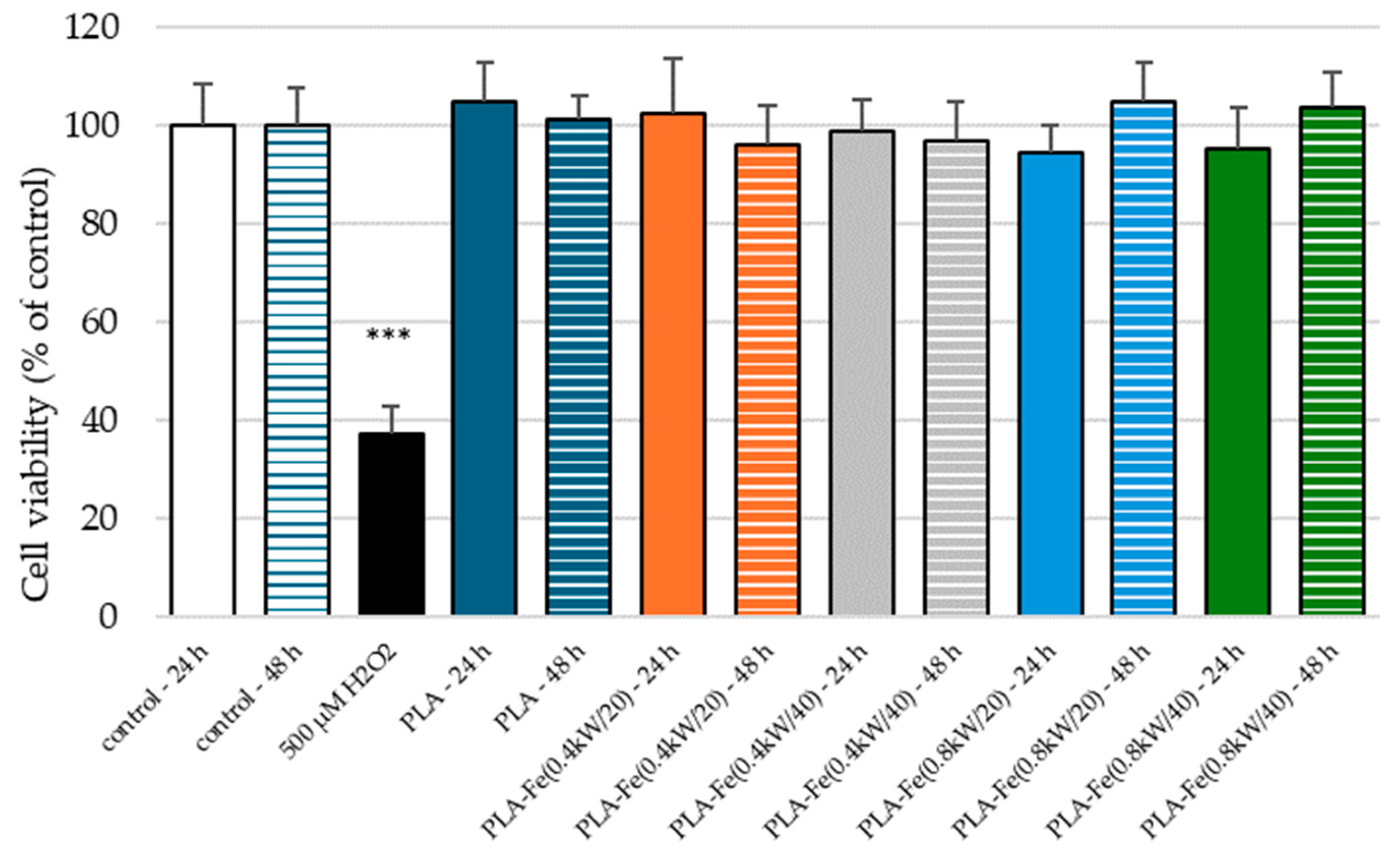 Coatings 14 01050 g009 Coatings 14 01050 g009