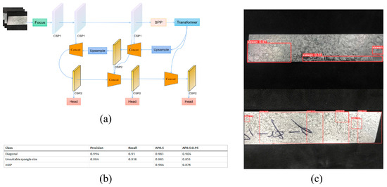 Coatings 14 01051 g005