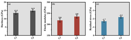 p._.q.30様 Ideal CdSe/CdS Core/Shell Nanocrystals Enabled by Entropic