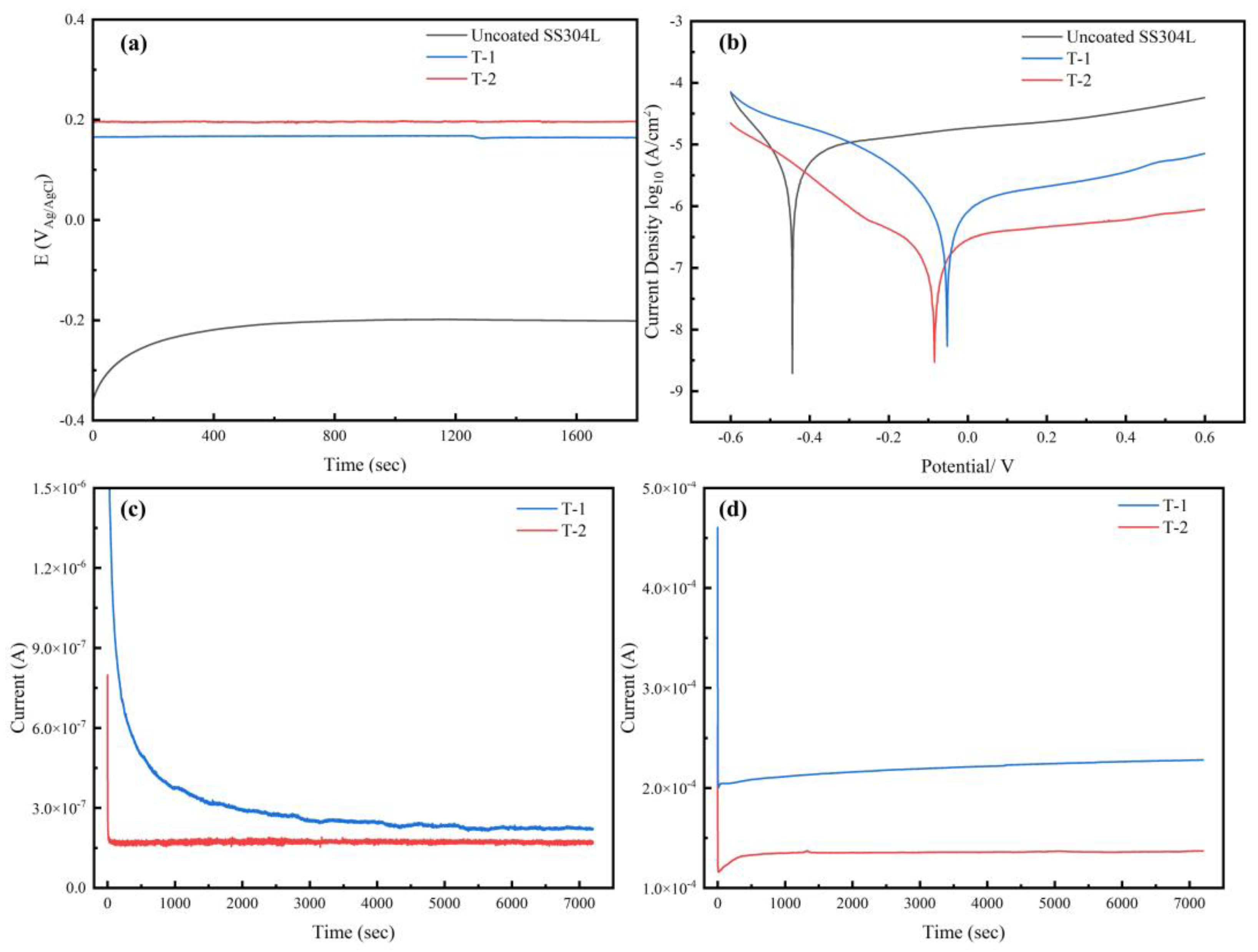 Coatings 14 01053 g006