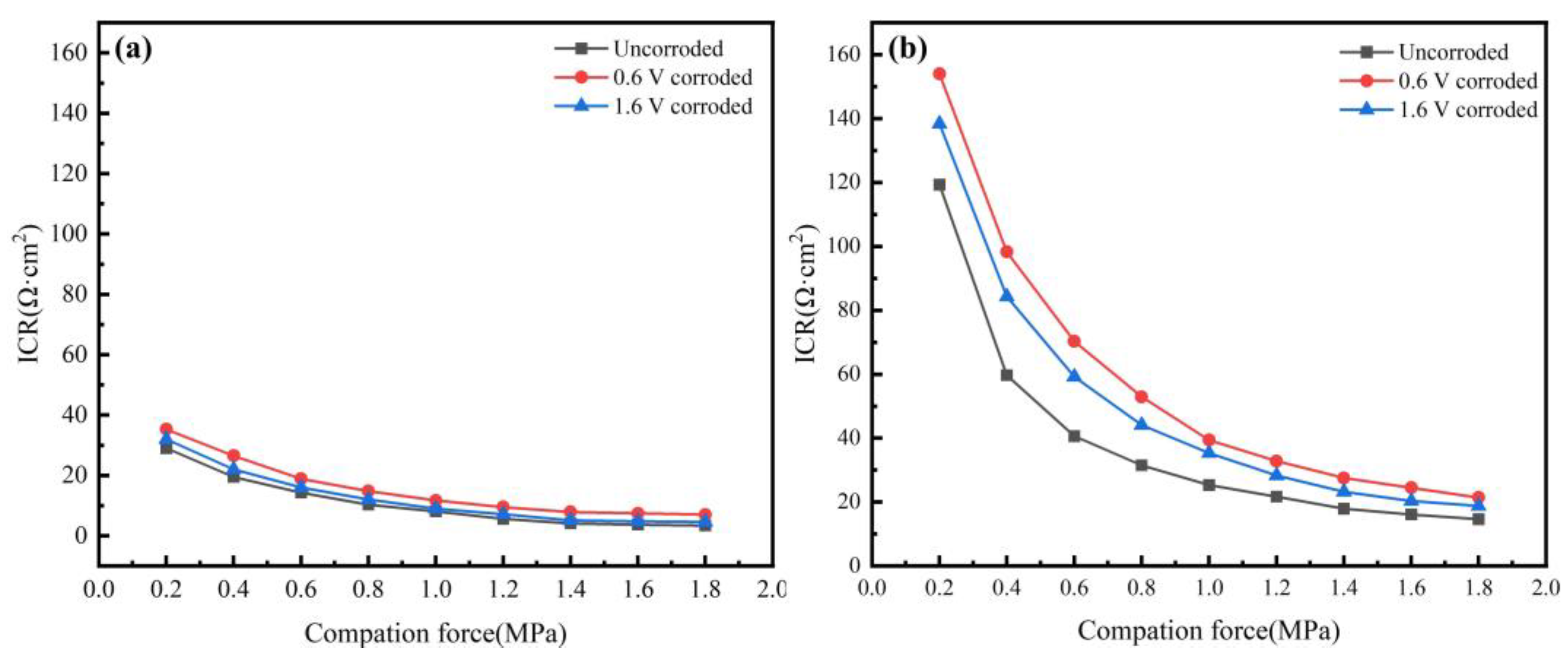 Coatings 14 01053 g008