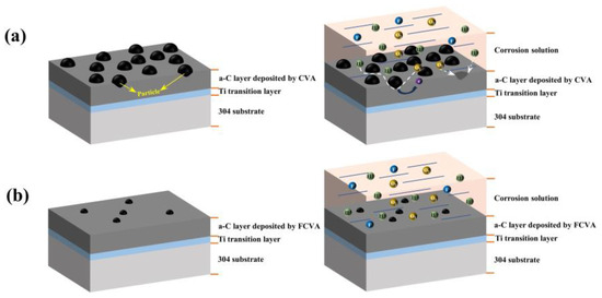 p._.q.30様 Iron(III)-Based Metal–Organic Frameworks As Visible Light