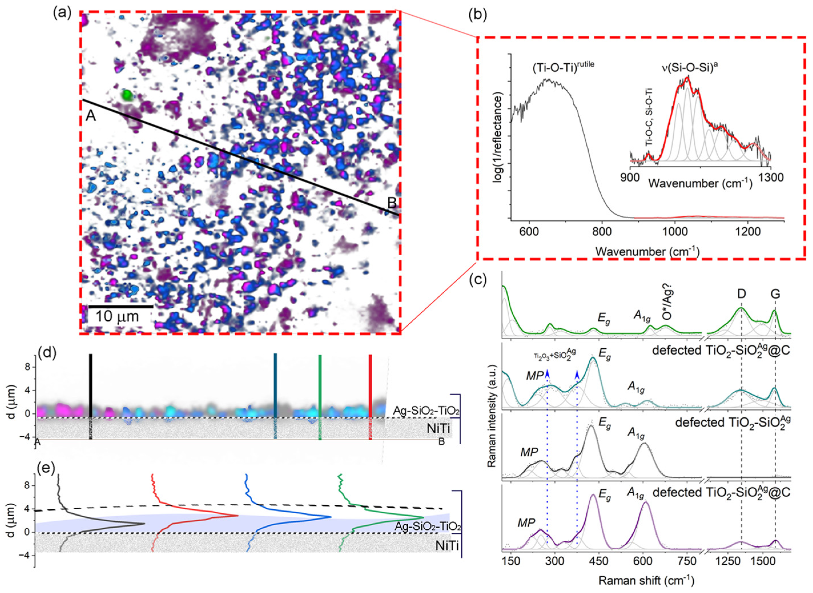 Coatings 14 01055 g008
