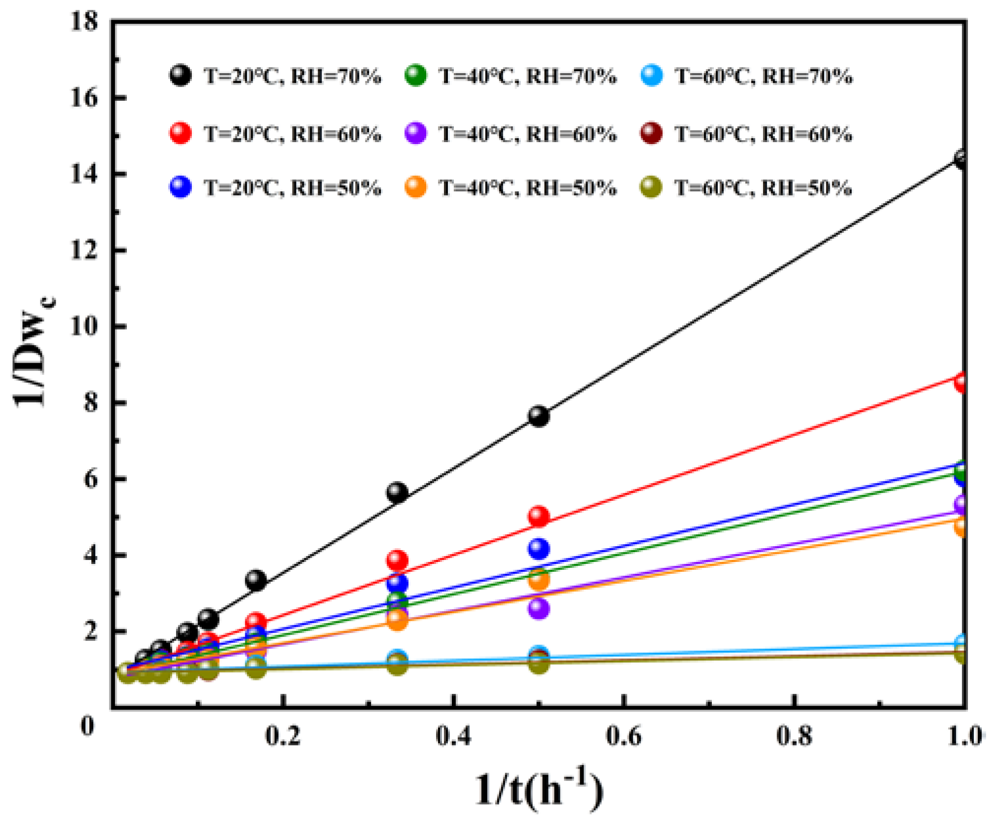 Coatings 14 01056 g011