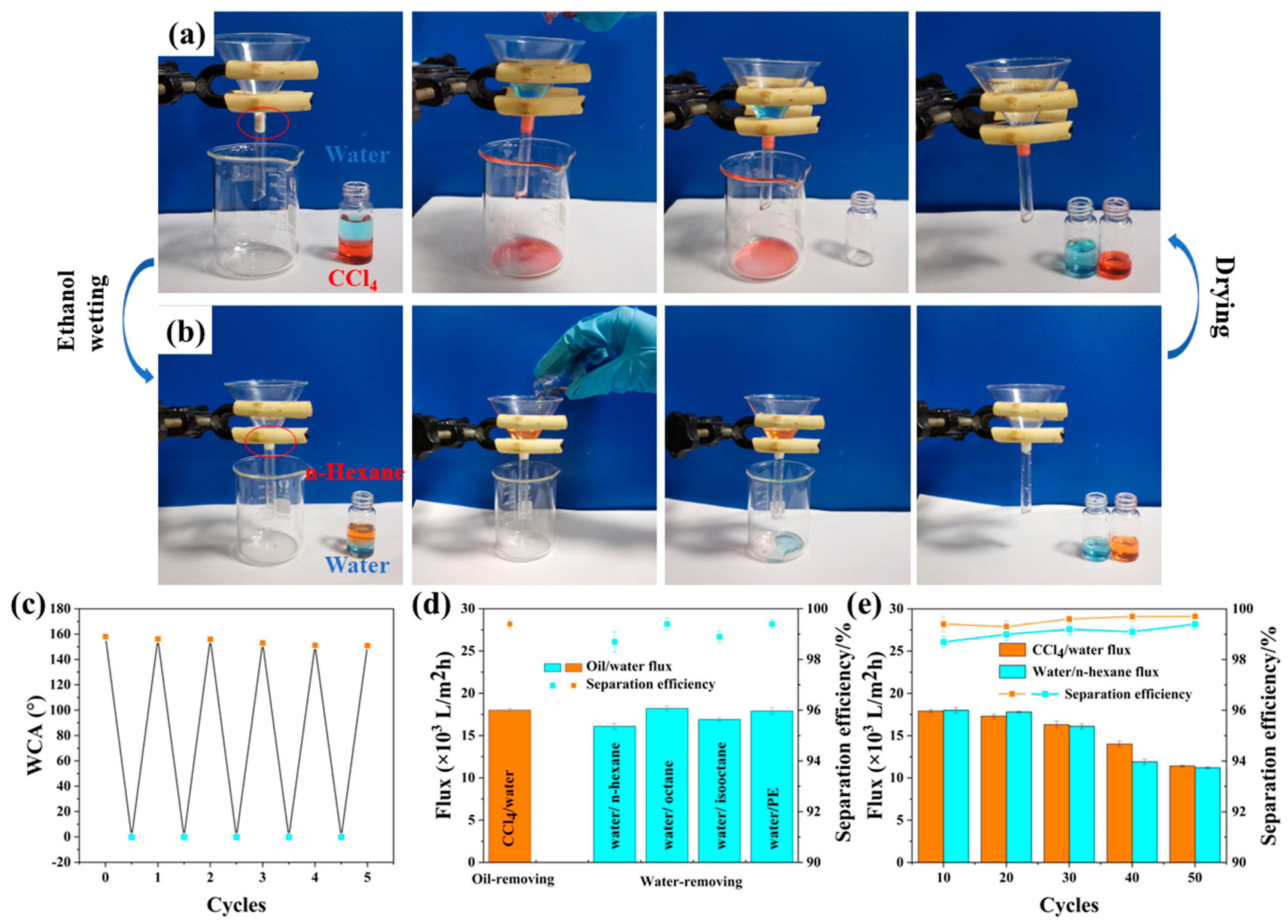 Coatings 14 01058 g009