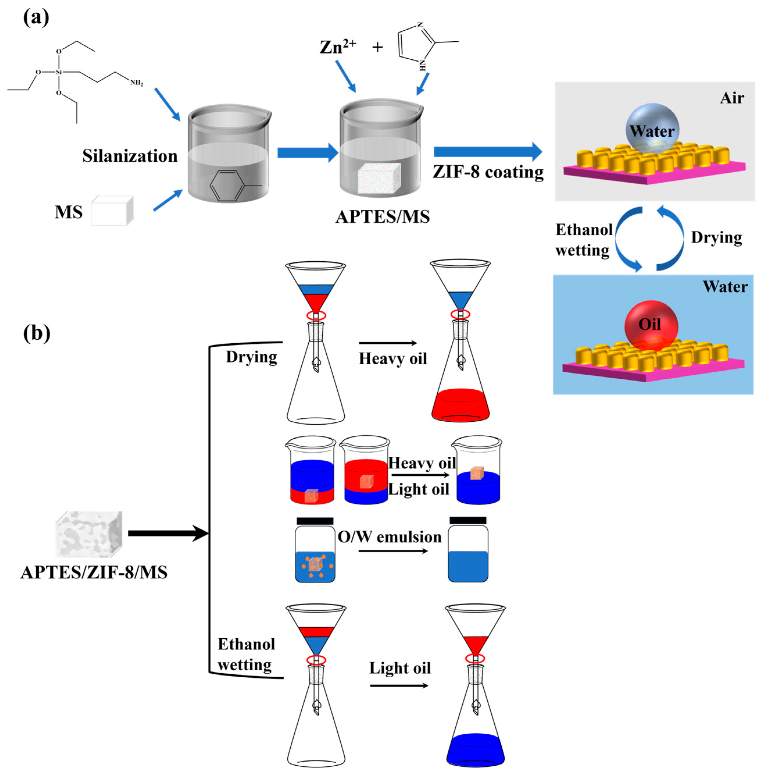 Coatings 14 01058 sch001