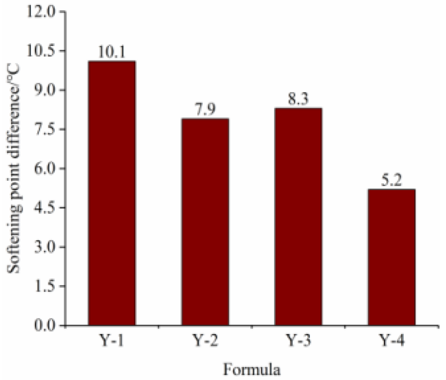 Coatings 14 01059 g005