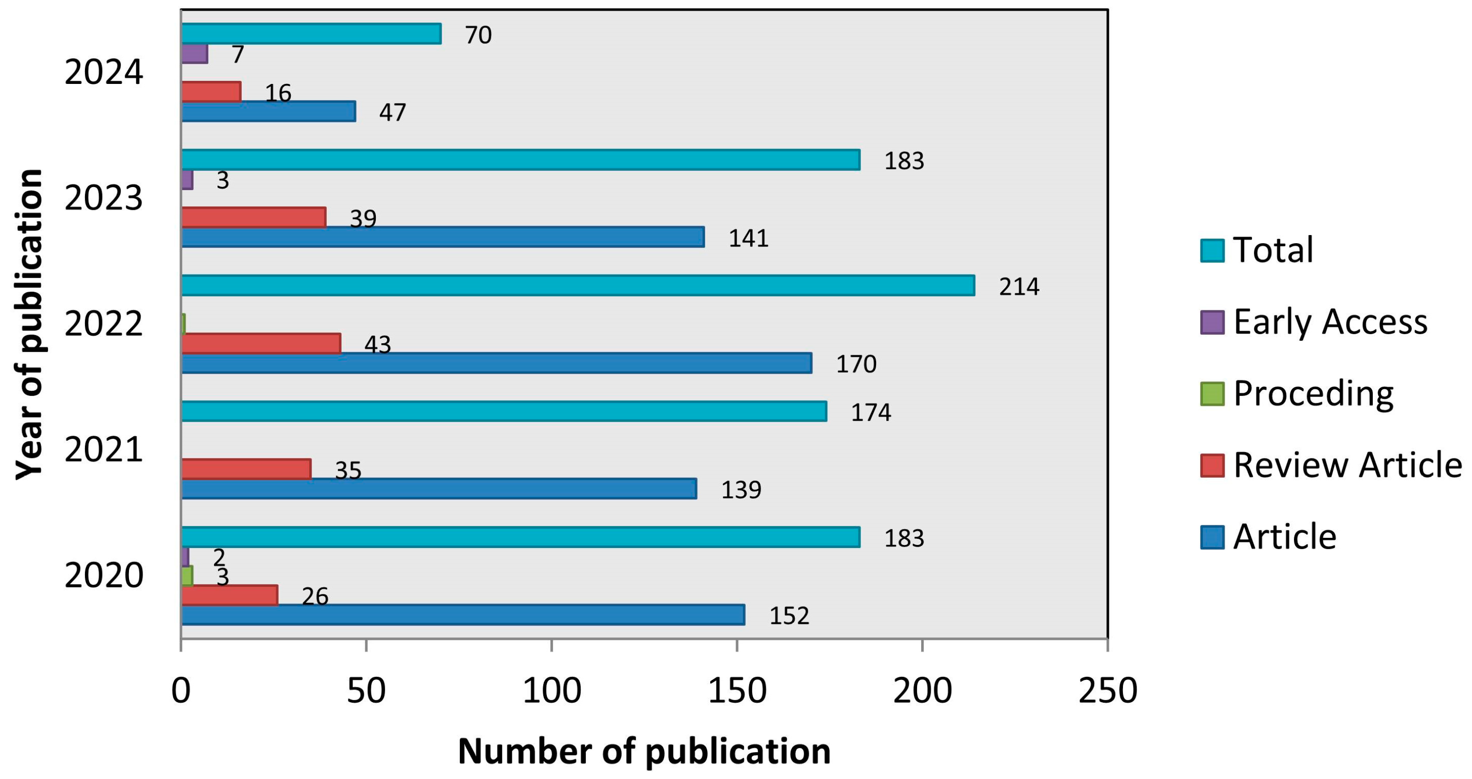 Coatings 14 01060 g001