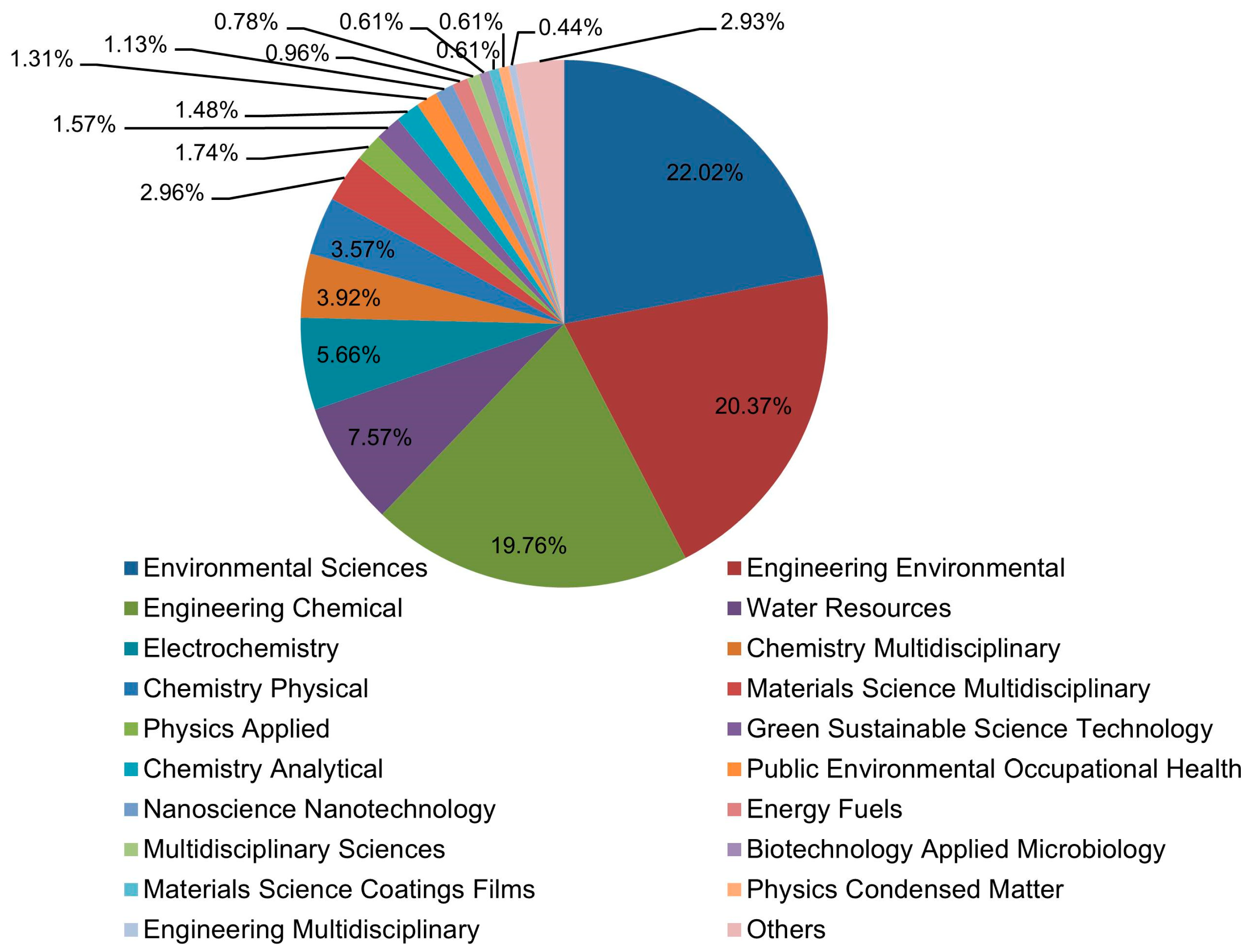 Coatings 14 01060 g002