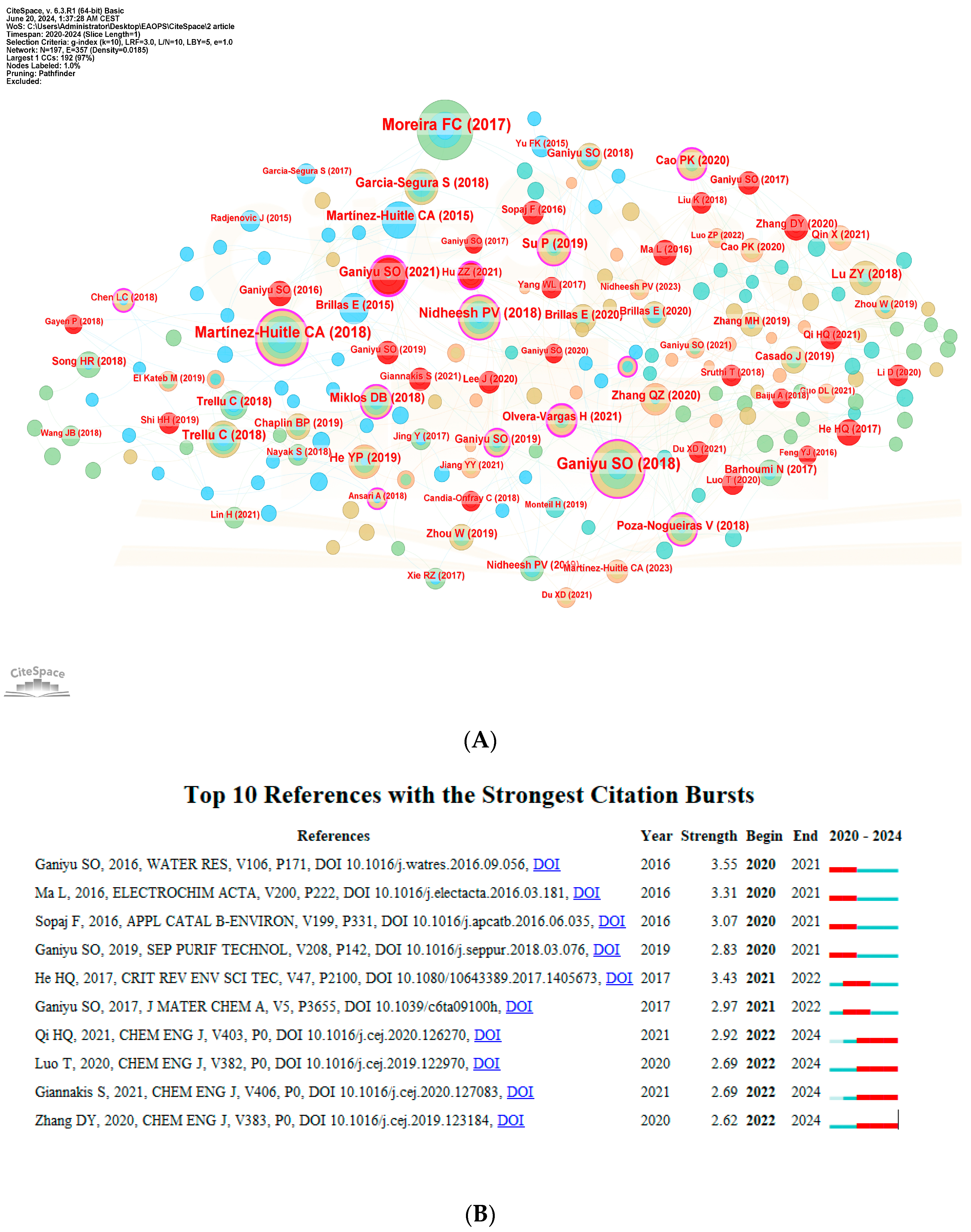 Coatings 14 01060 g006