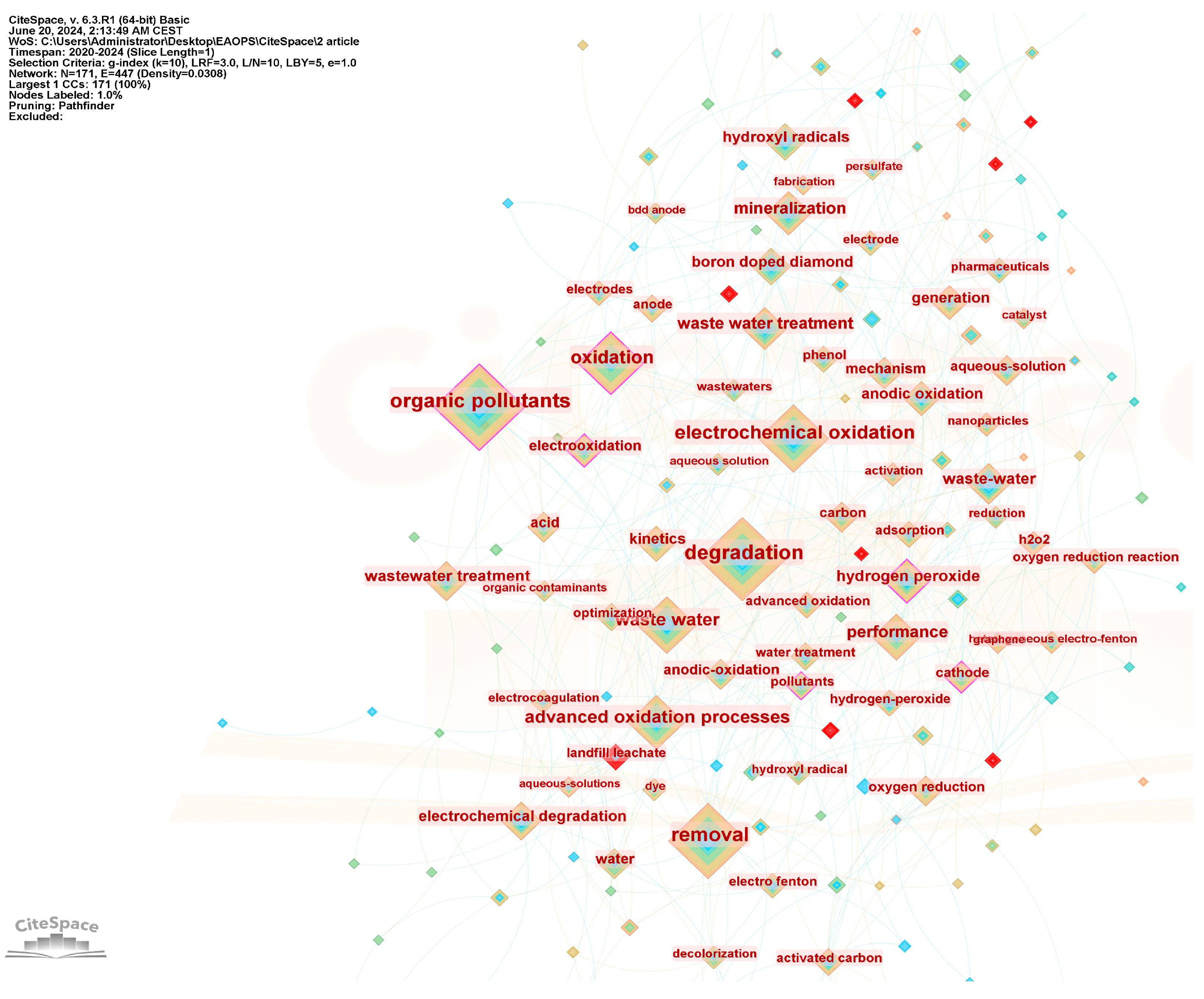 Coatings 14 01060 g009