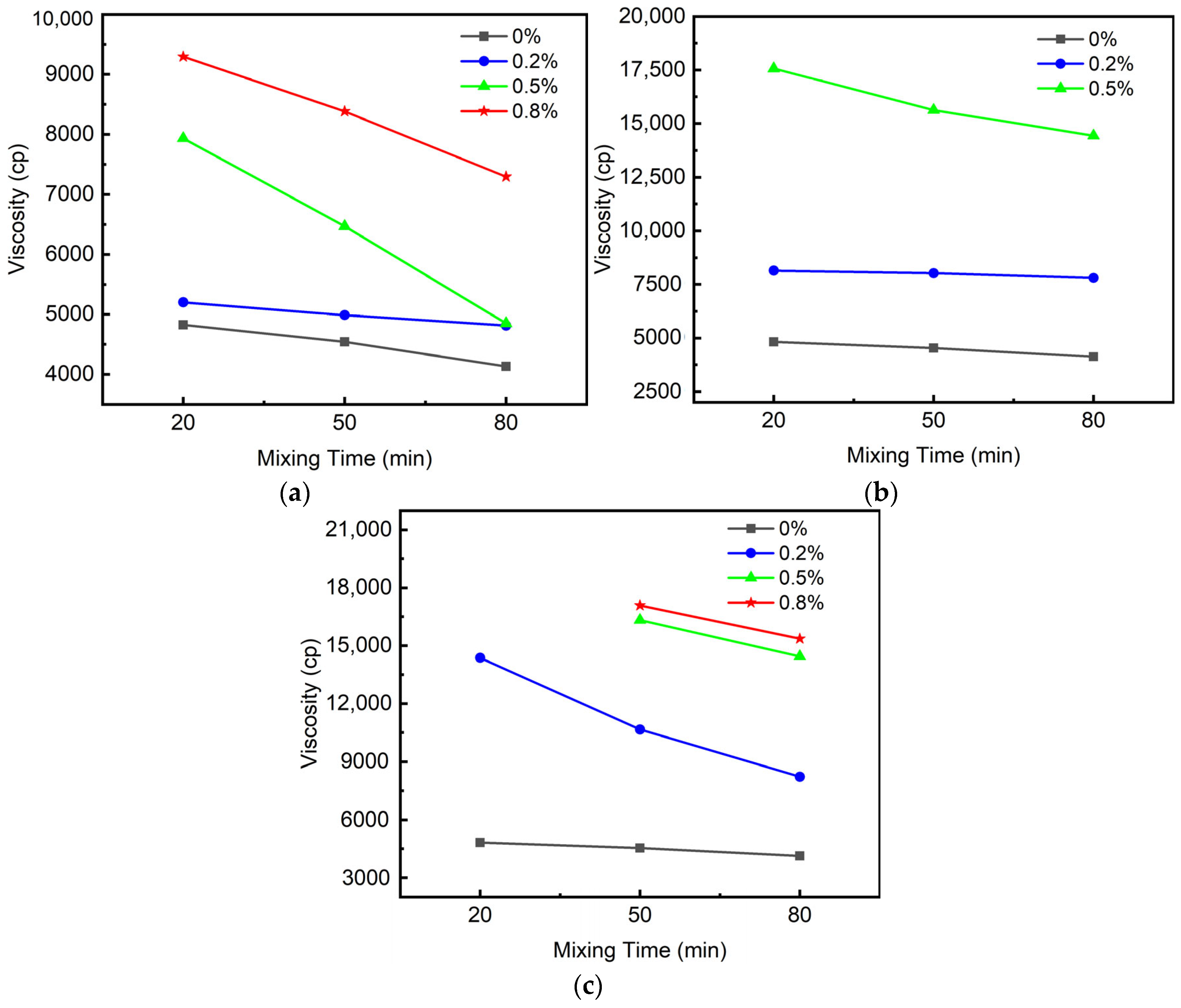 Coatings 14 01061 g005 Coatings 14 01061 g005