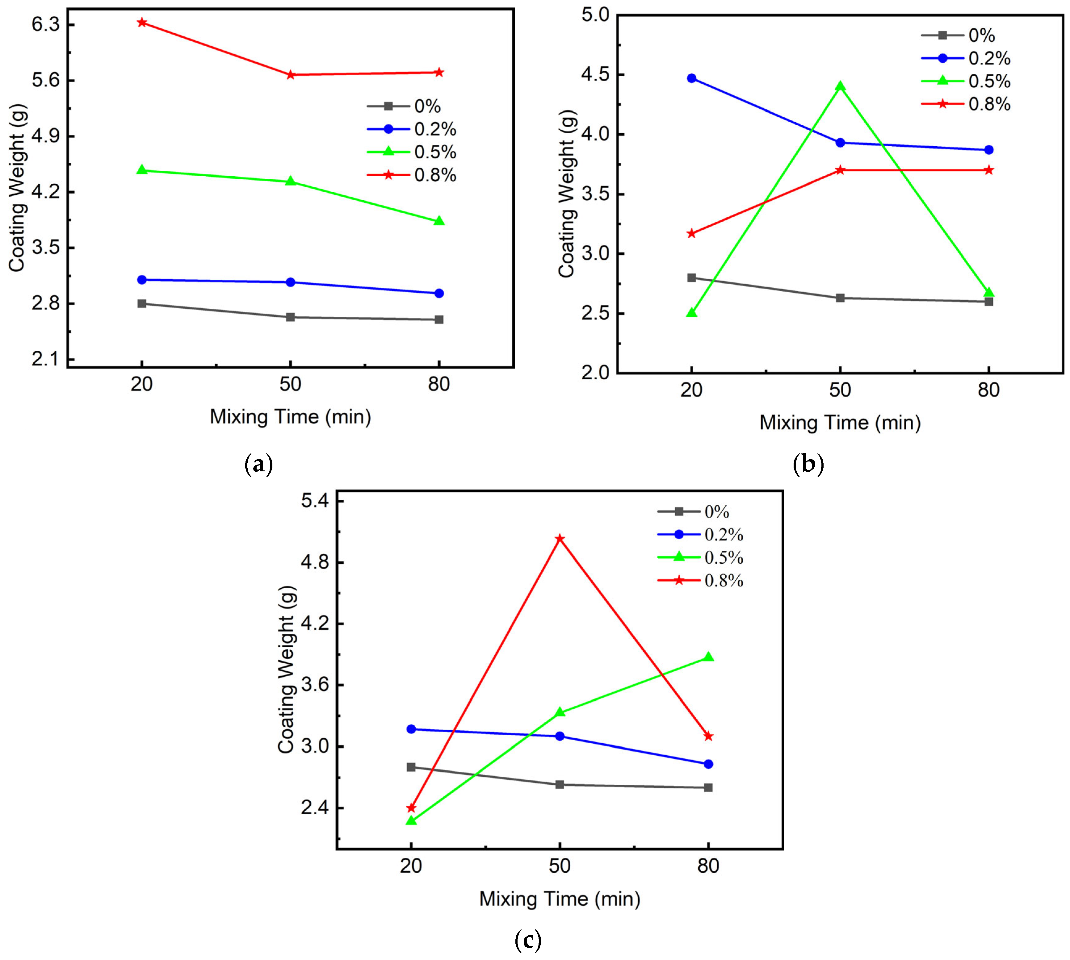Coatings 14 01061 g007 Coatings 14 01061 g007