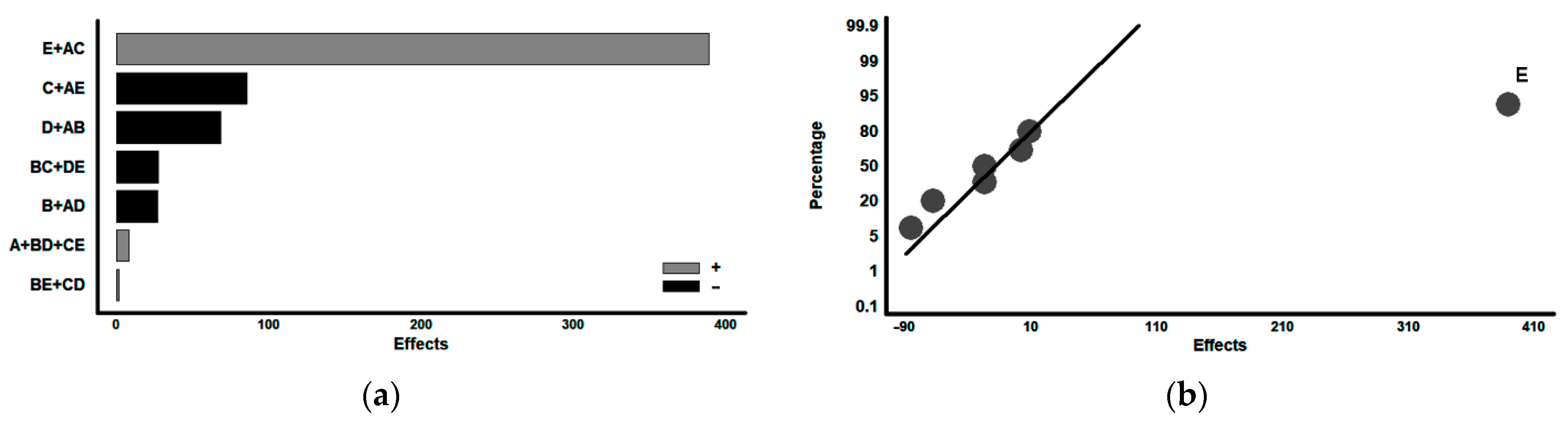Coatings 14 01066 g002