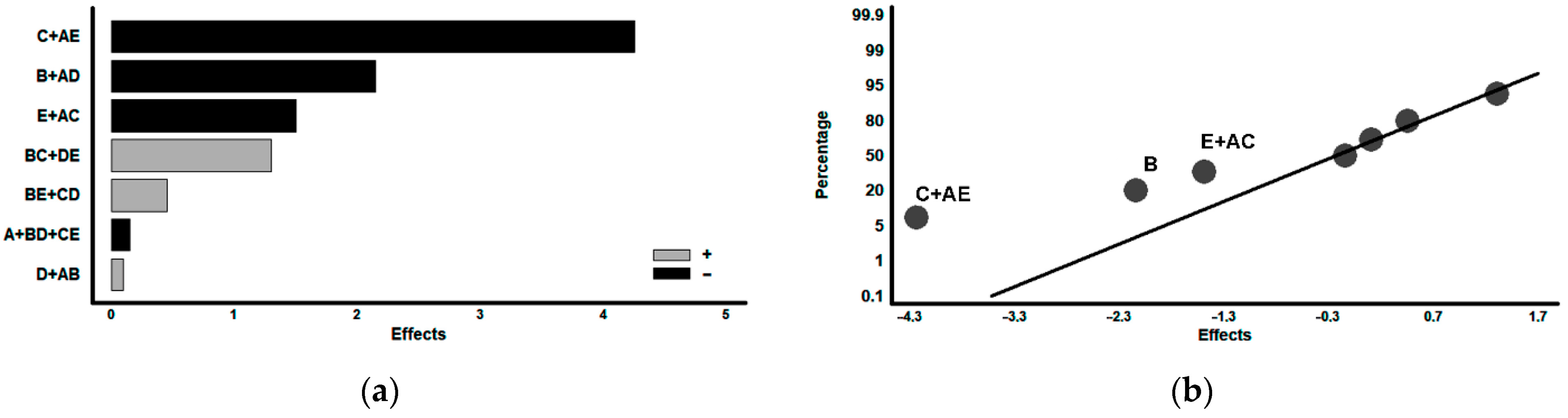 Coatings 14 01066 g003