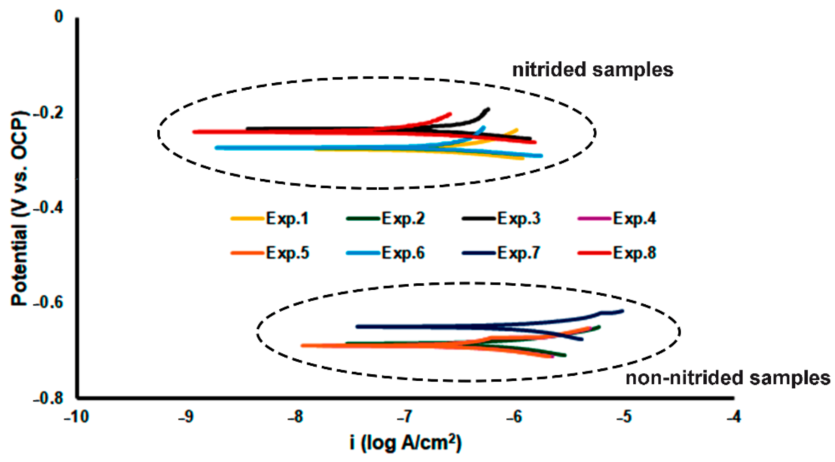Coatings 14 01066 g005