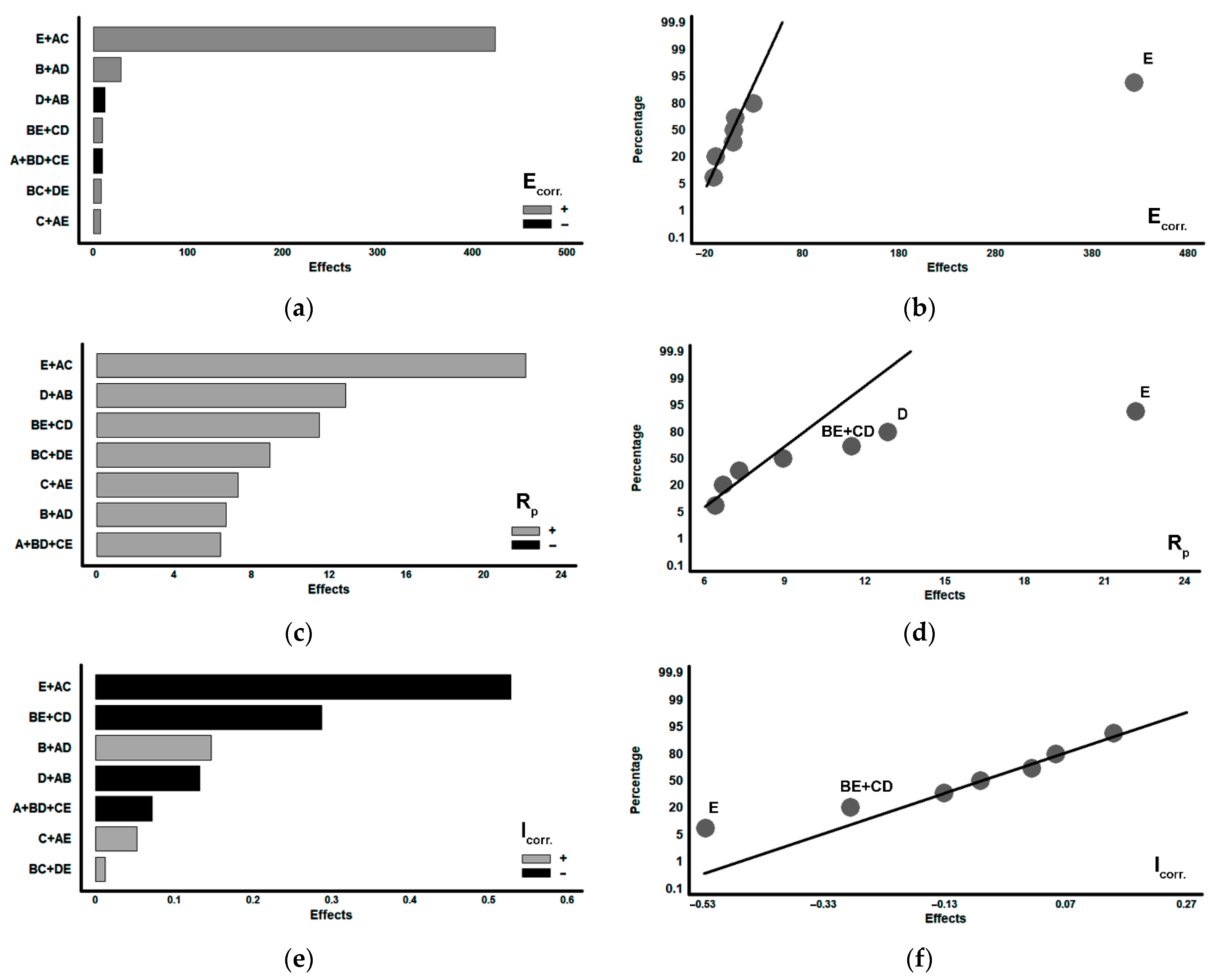 Coatings 14 01066 g006