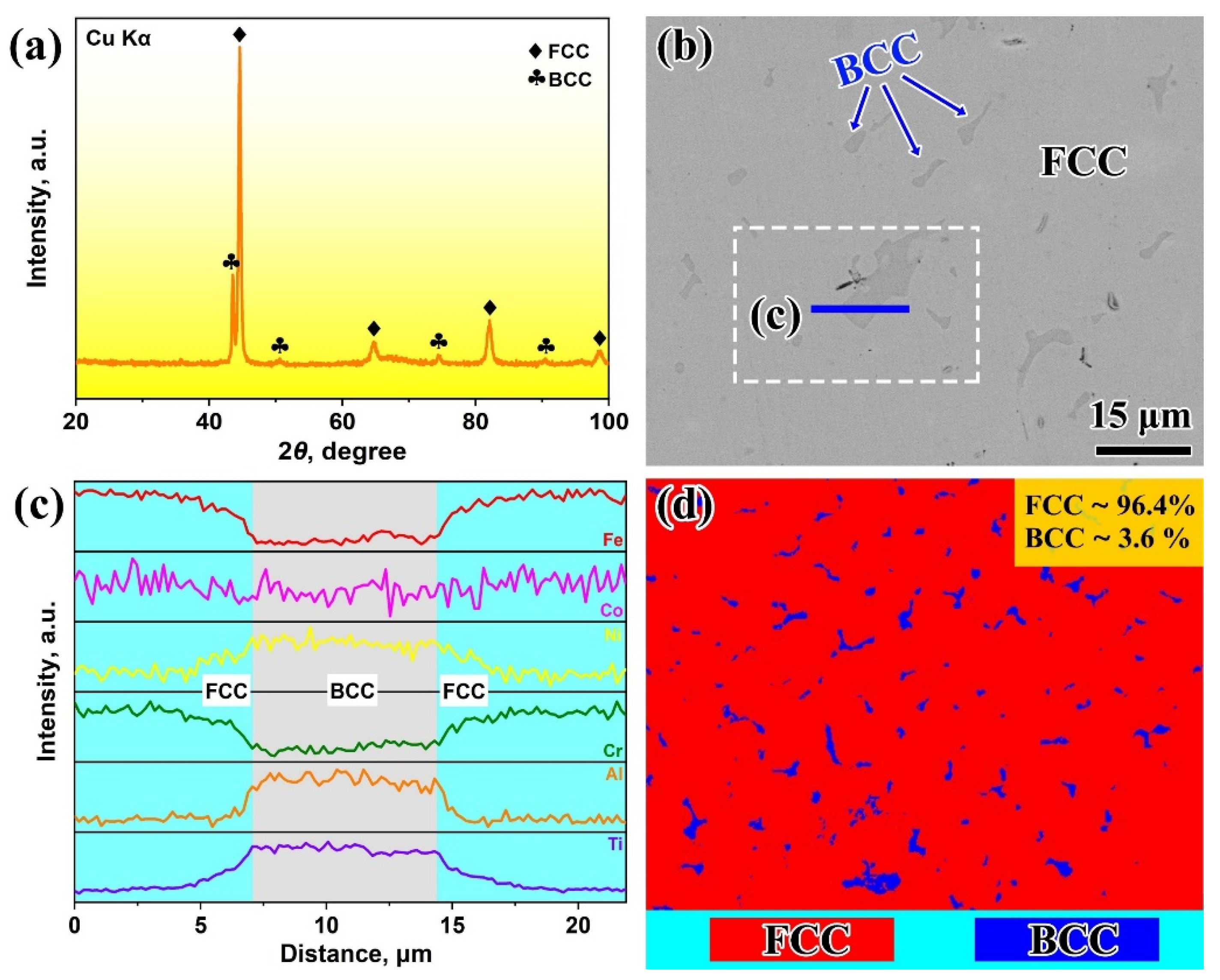 Coatings 14 01068 g004
